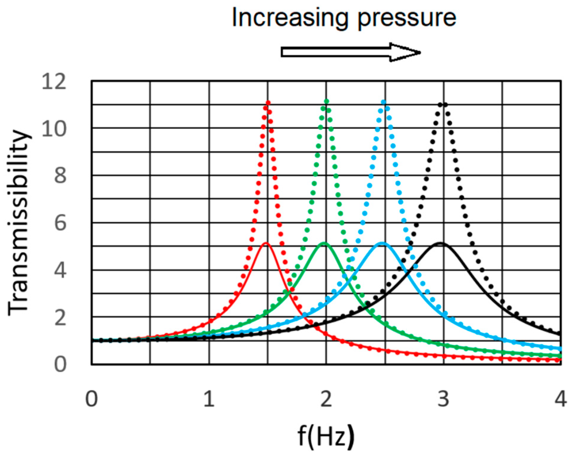 Machines 12 00131 g013