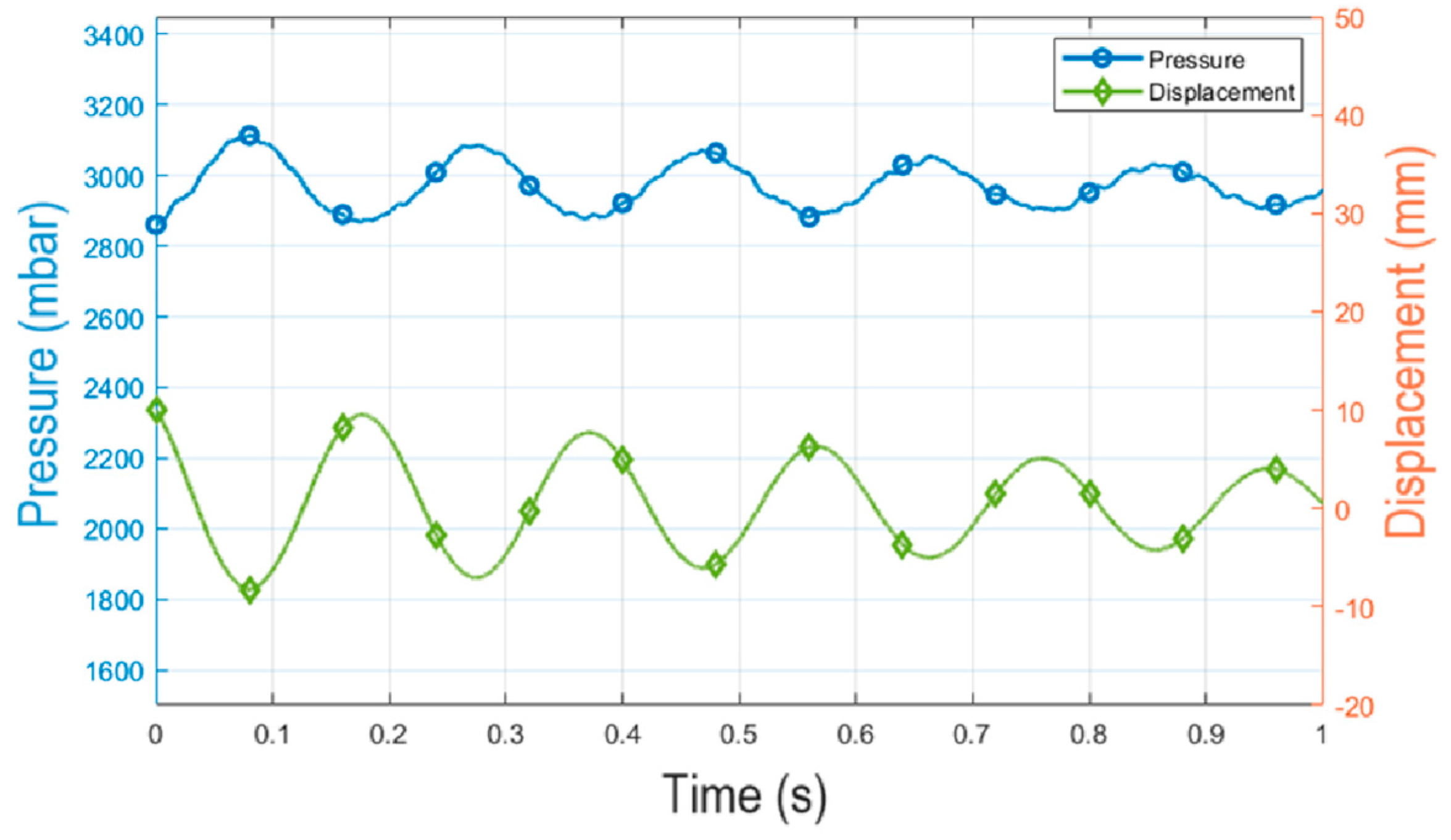 Machines 12 00131 g021