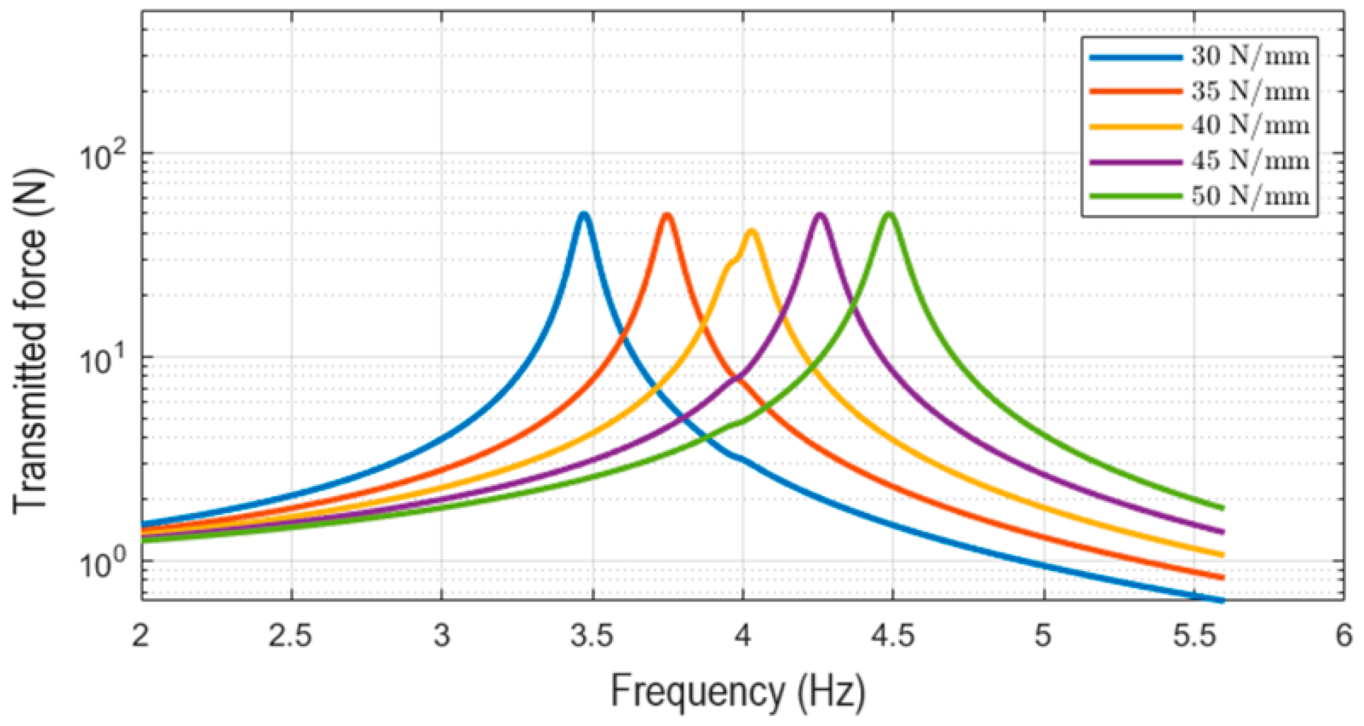 Machines 12 00131 g025