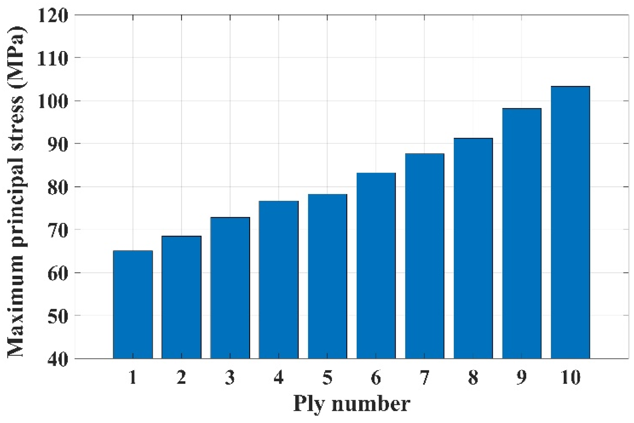 Machines 12 00132 g006
