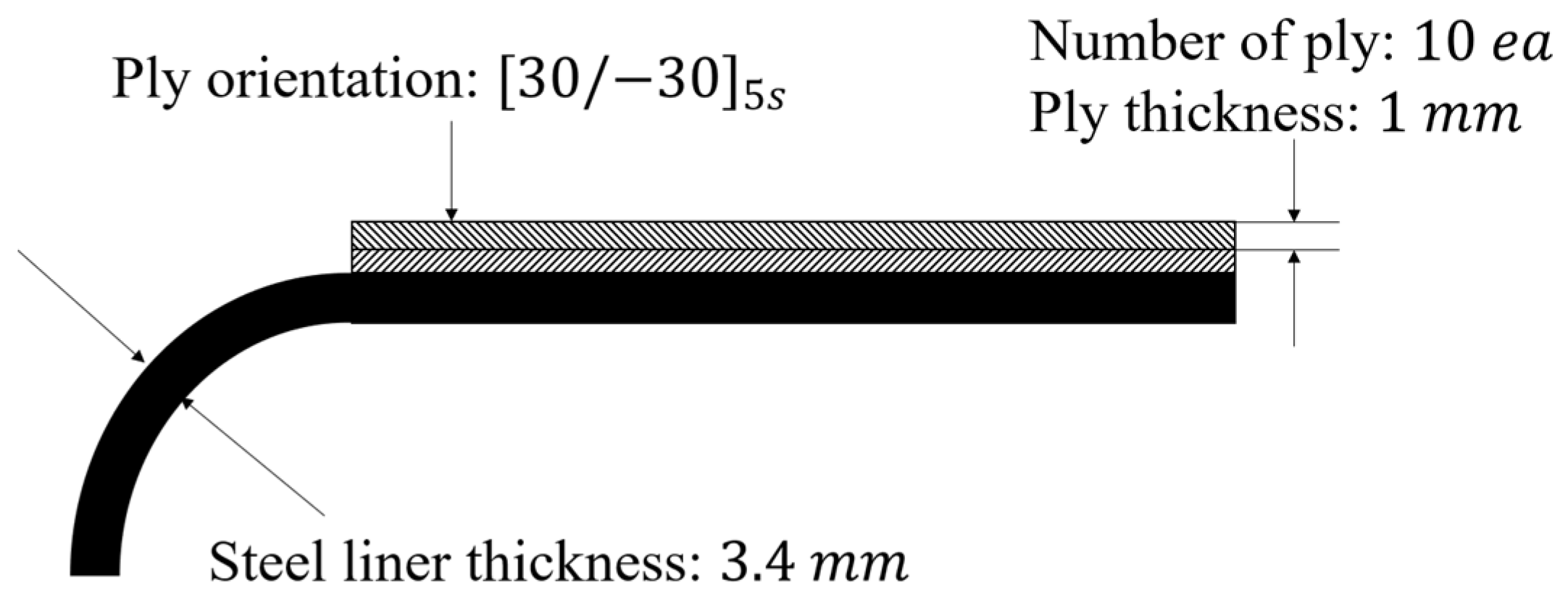 Machines 12 00132 g009