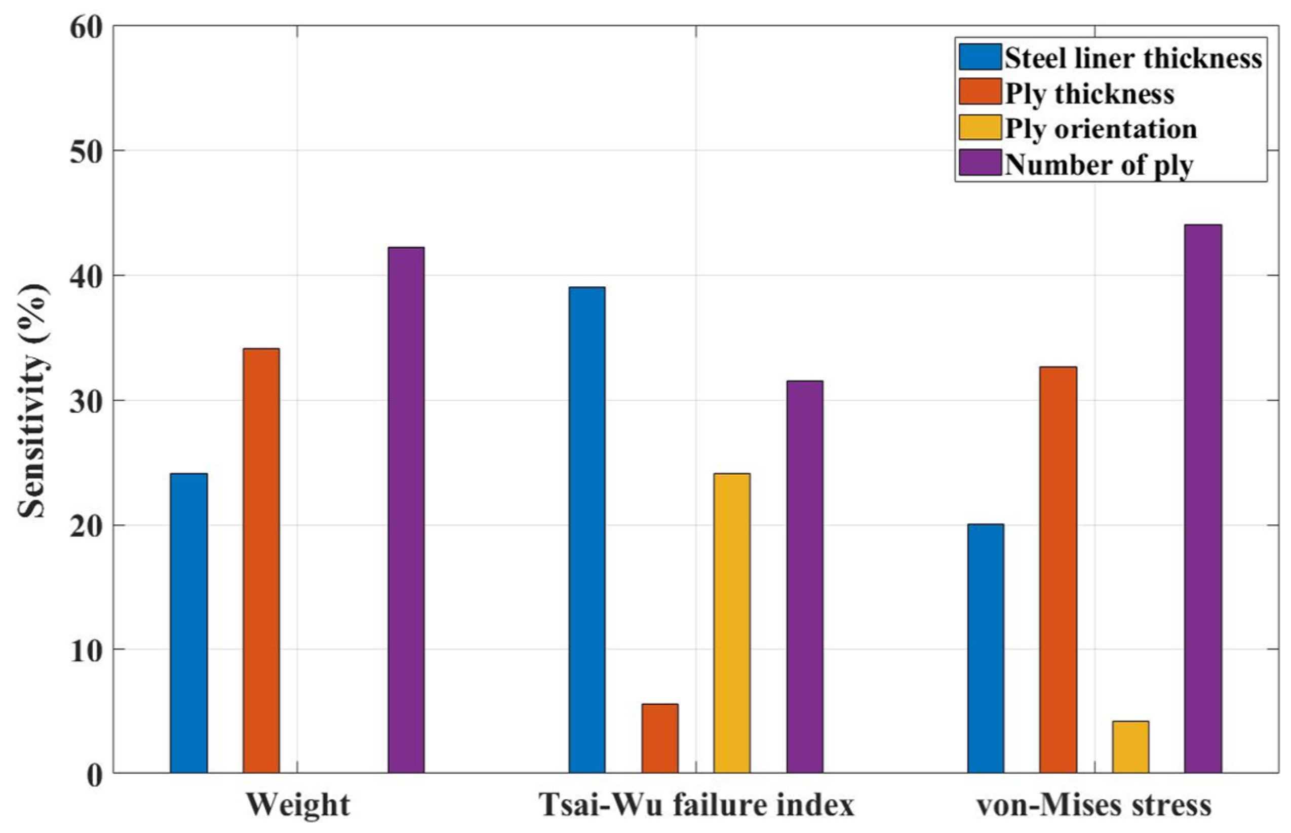 Machines 12 00132 g011