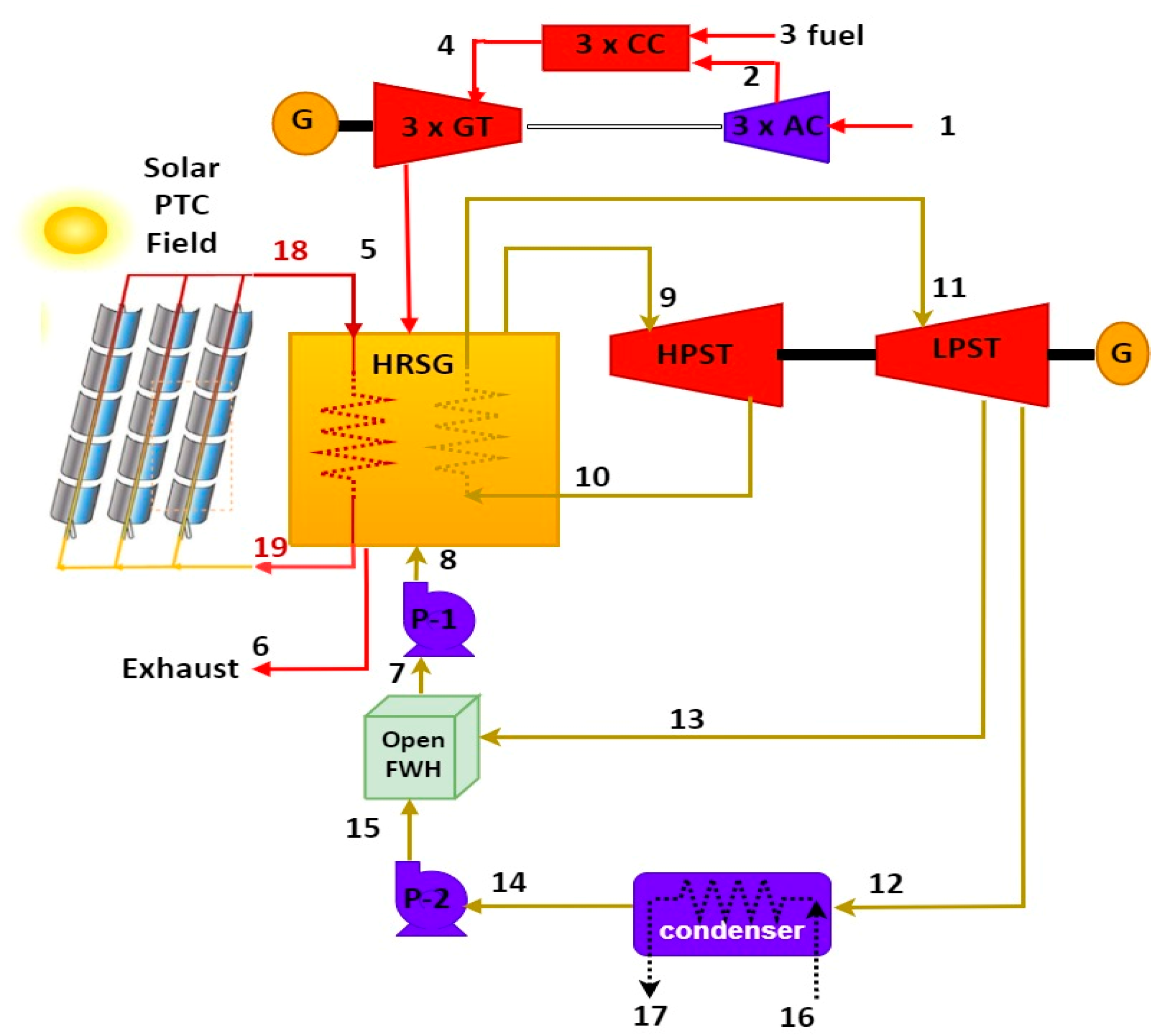 Machines 12 00133 g002