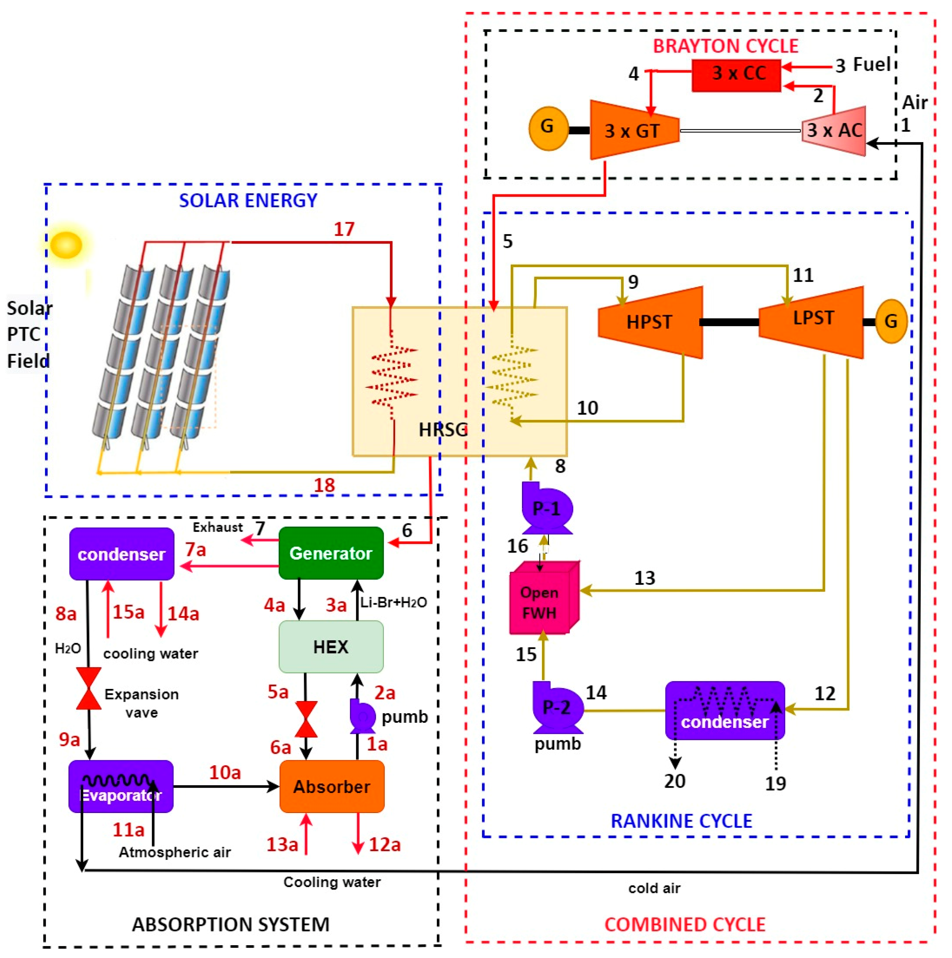Machines 12 00133 g003