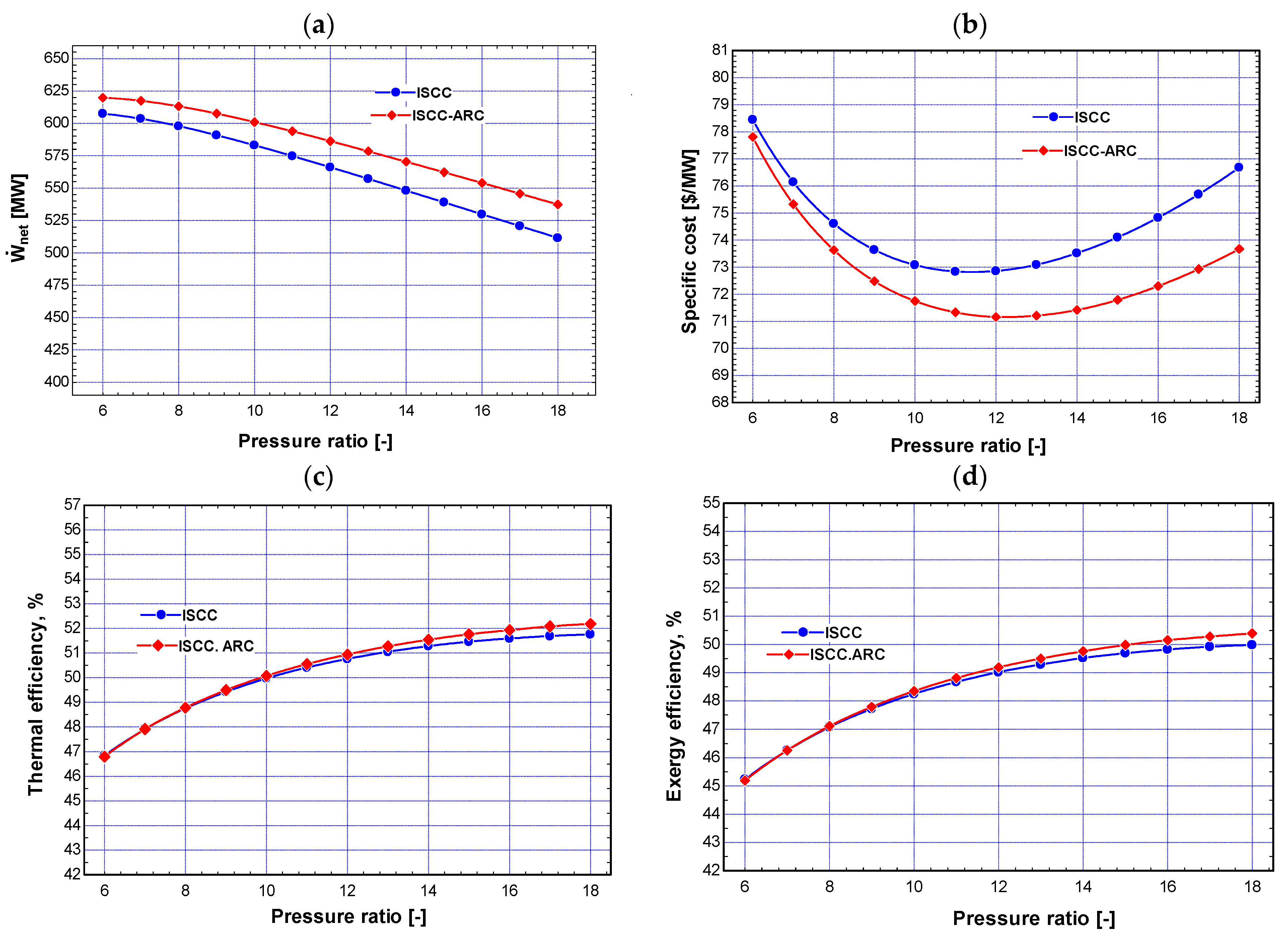 Machines 12 00133 g004