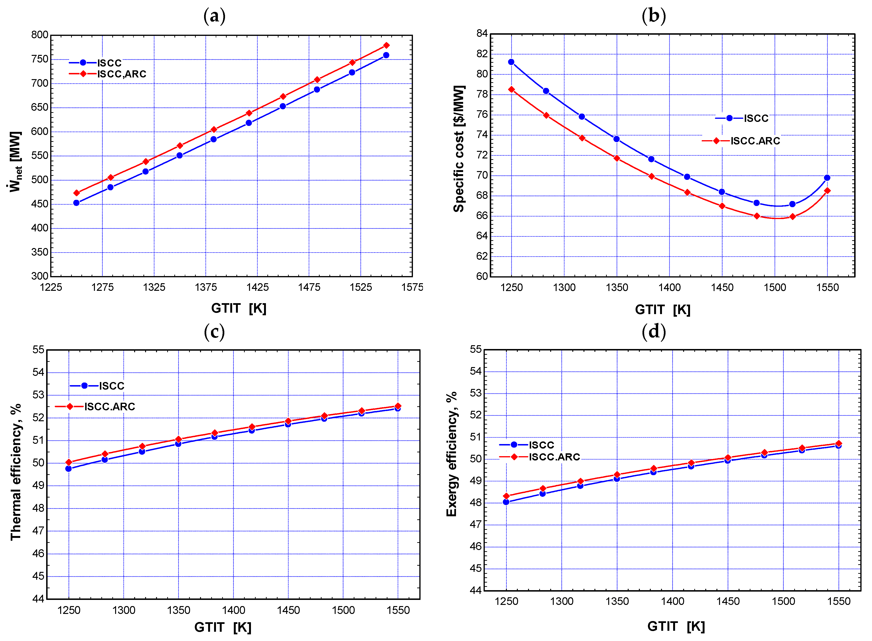 Machines 12 00133 g005