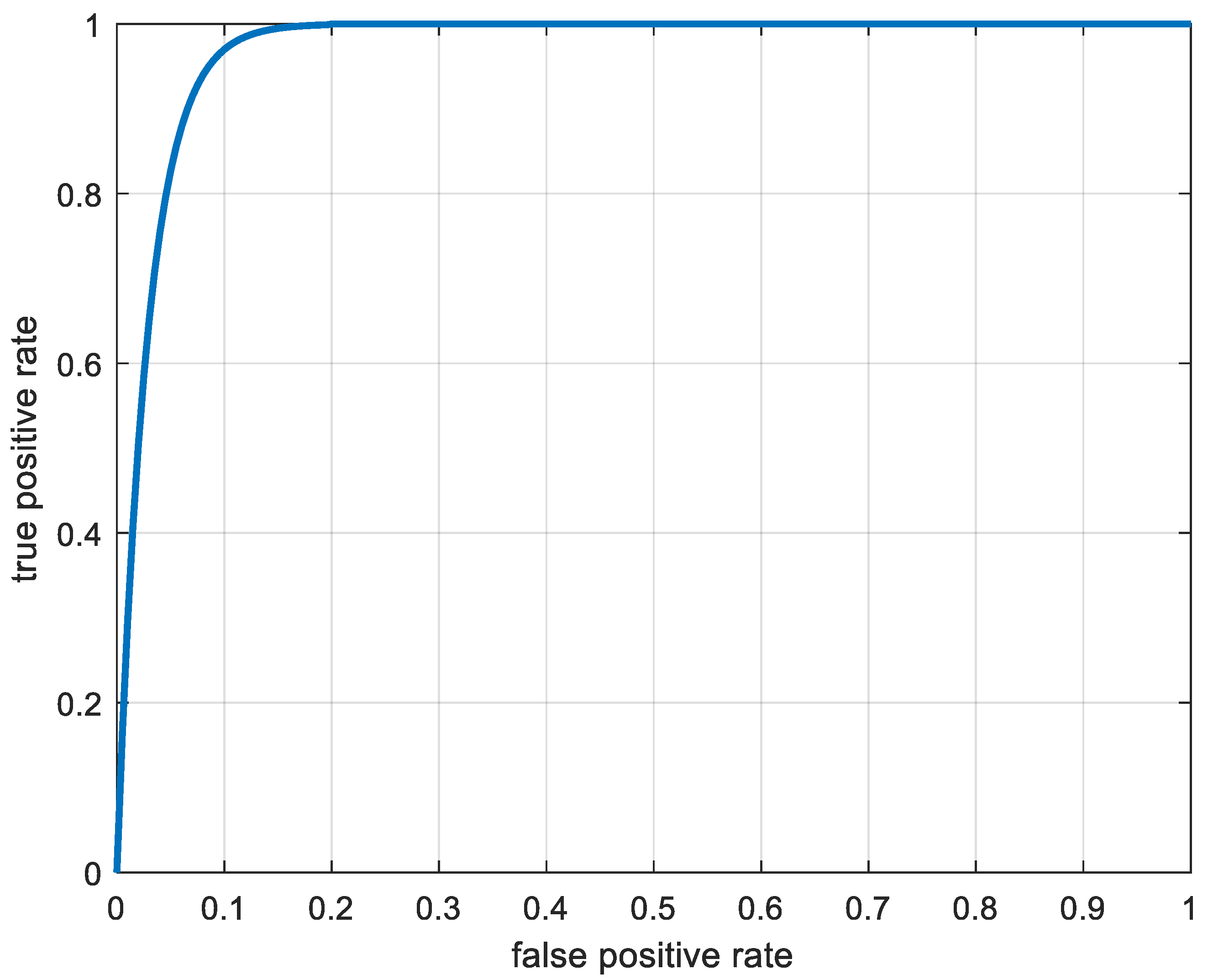 Machines 12 00134 g009