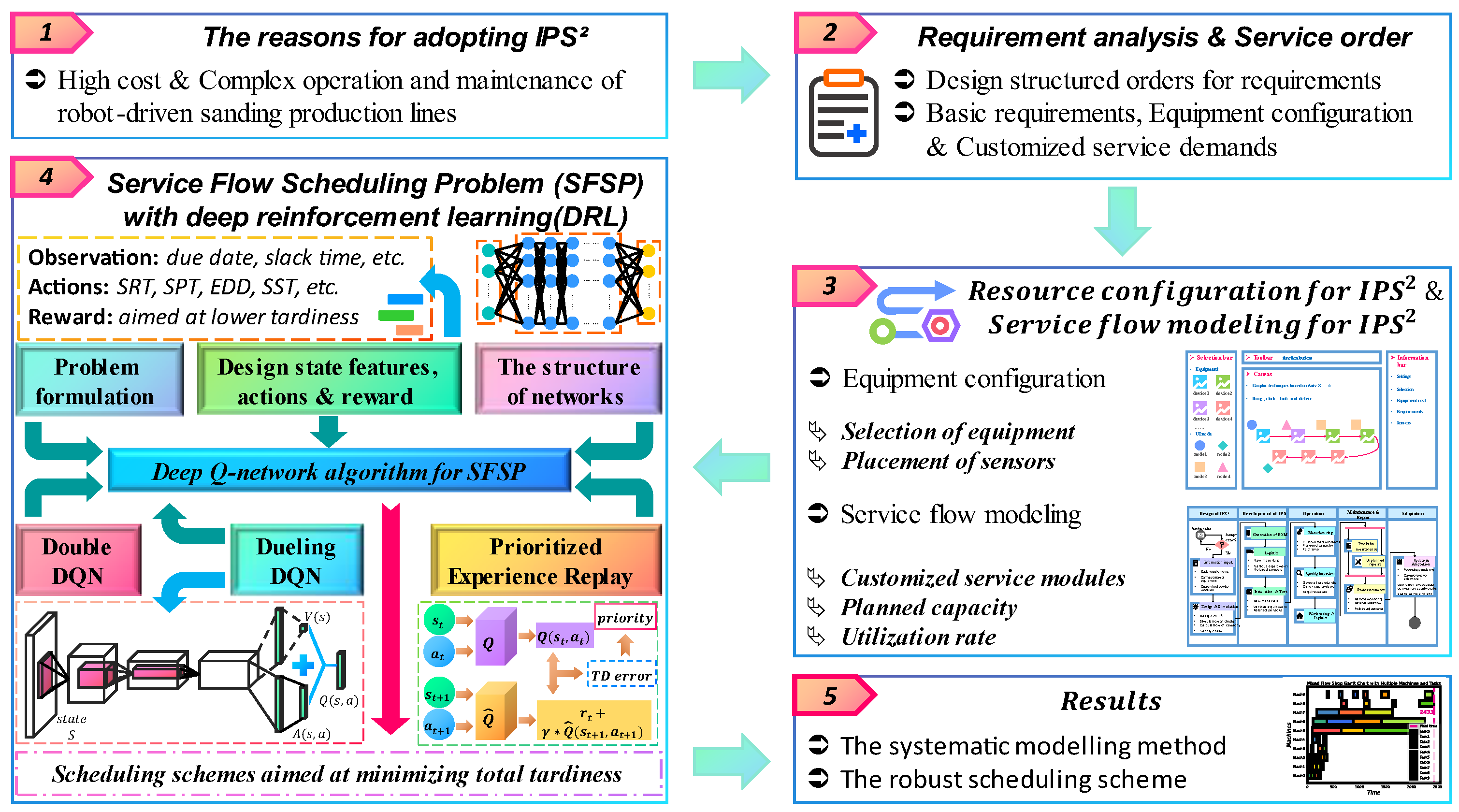 Machines 12 00136 g002