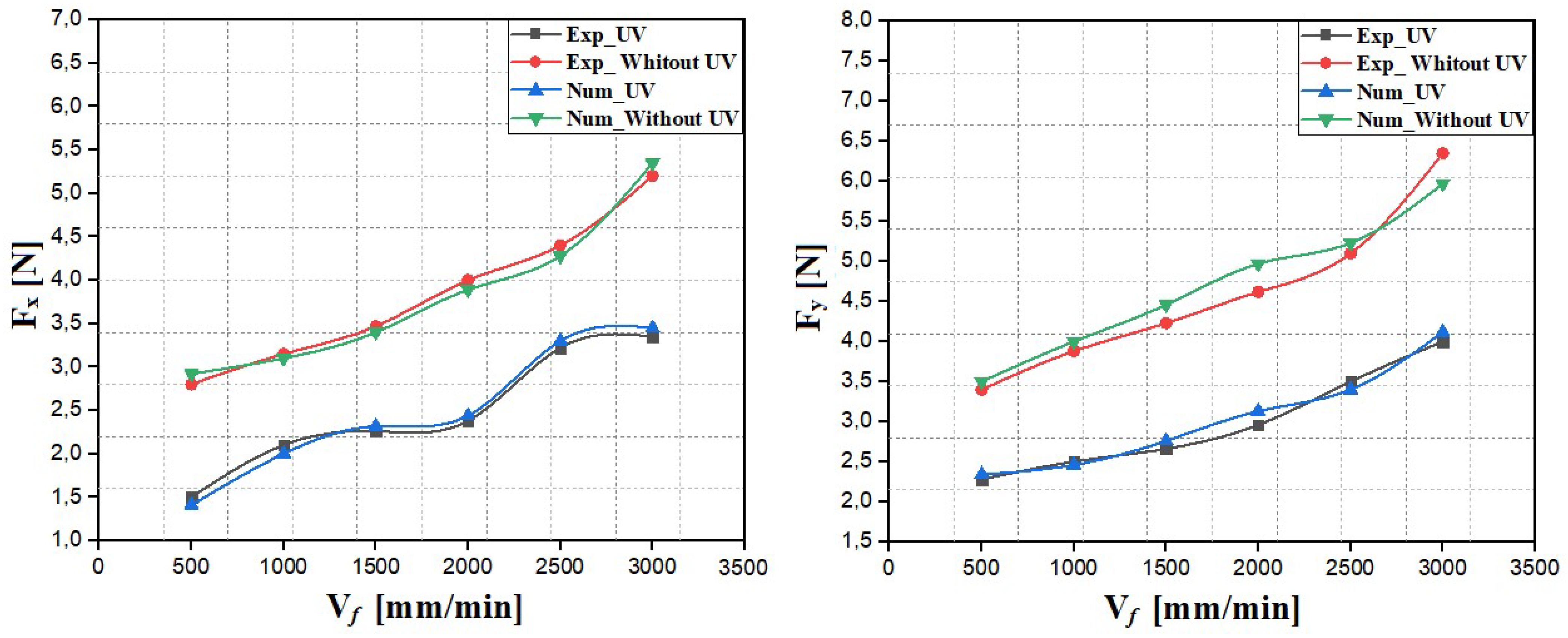 Machines 12 00137 g007