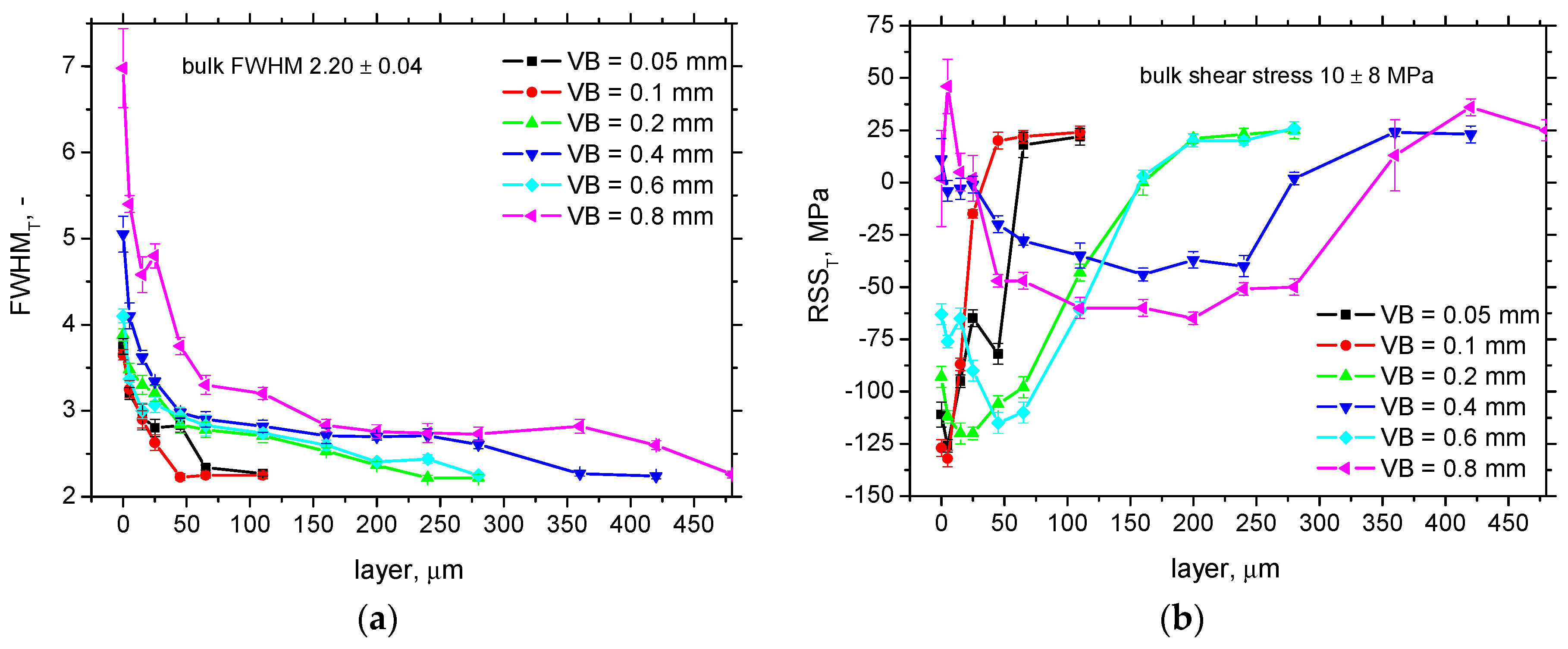 Machines 12 00139 g007