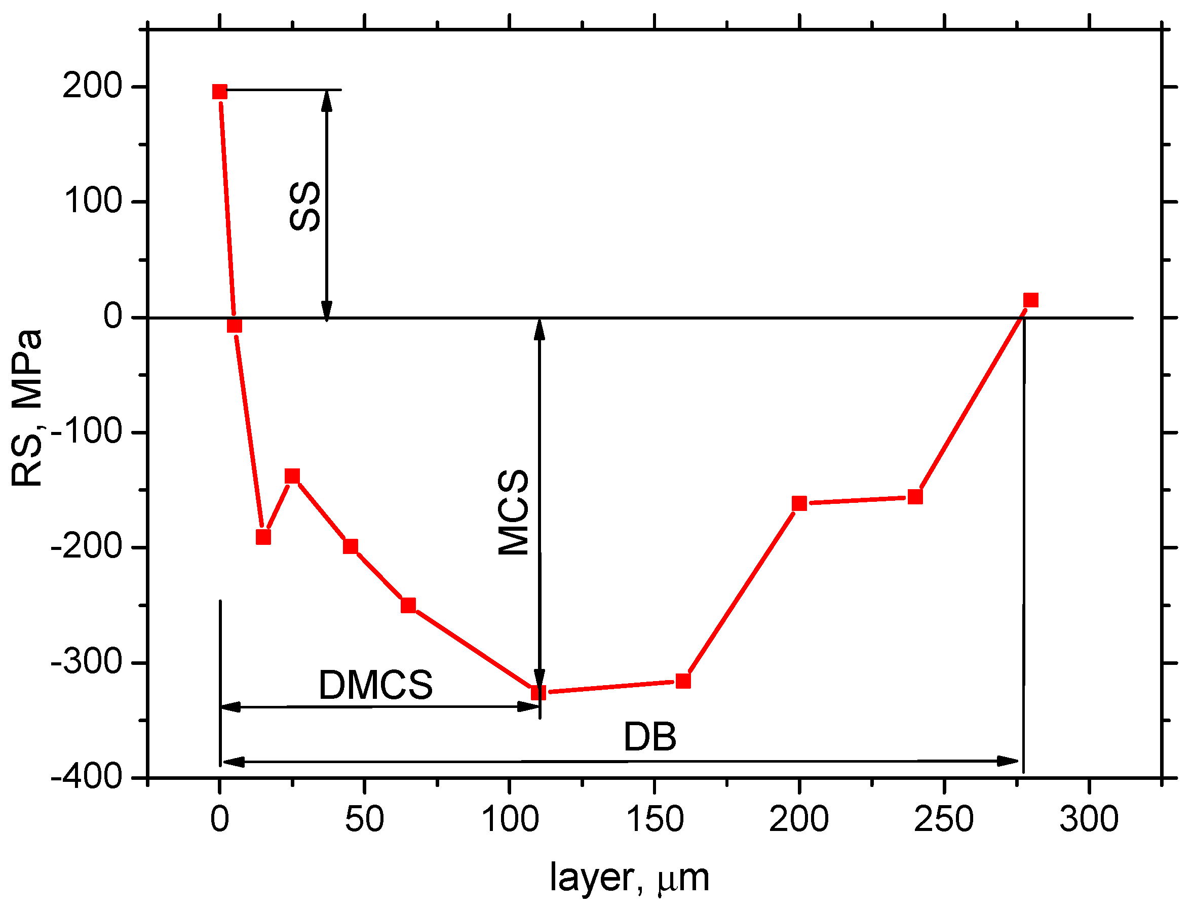 Machines 12 00139 g012