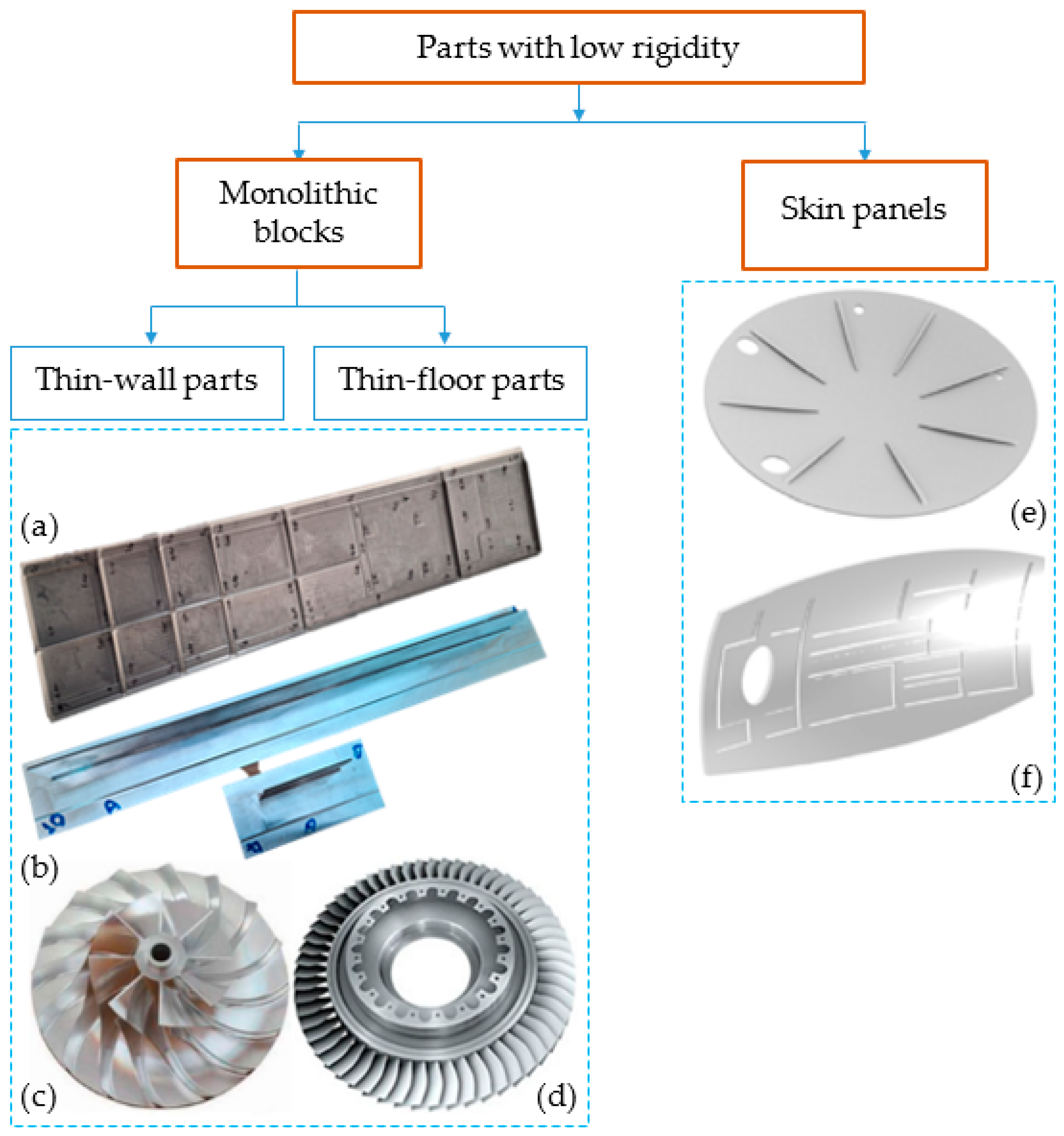 Machines 12 00140 g001 Machines 12 00140 g001