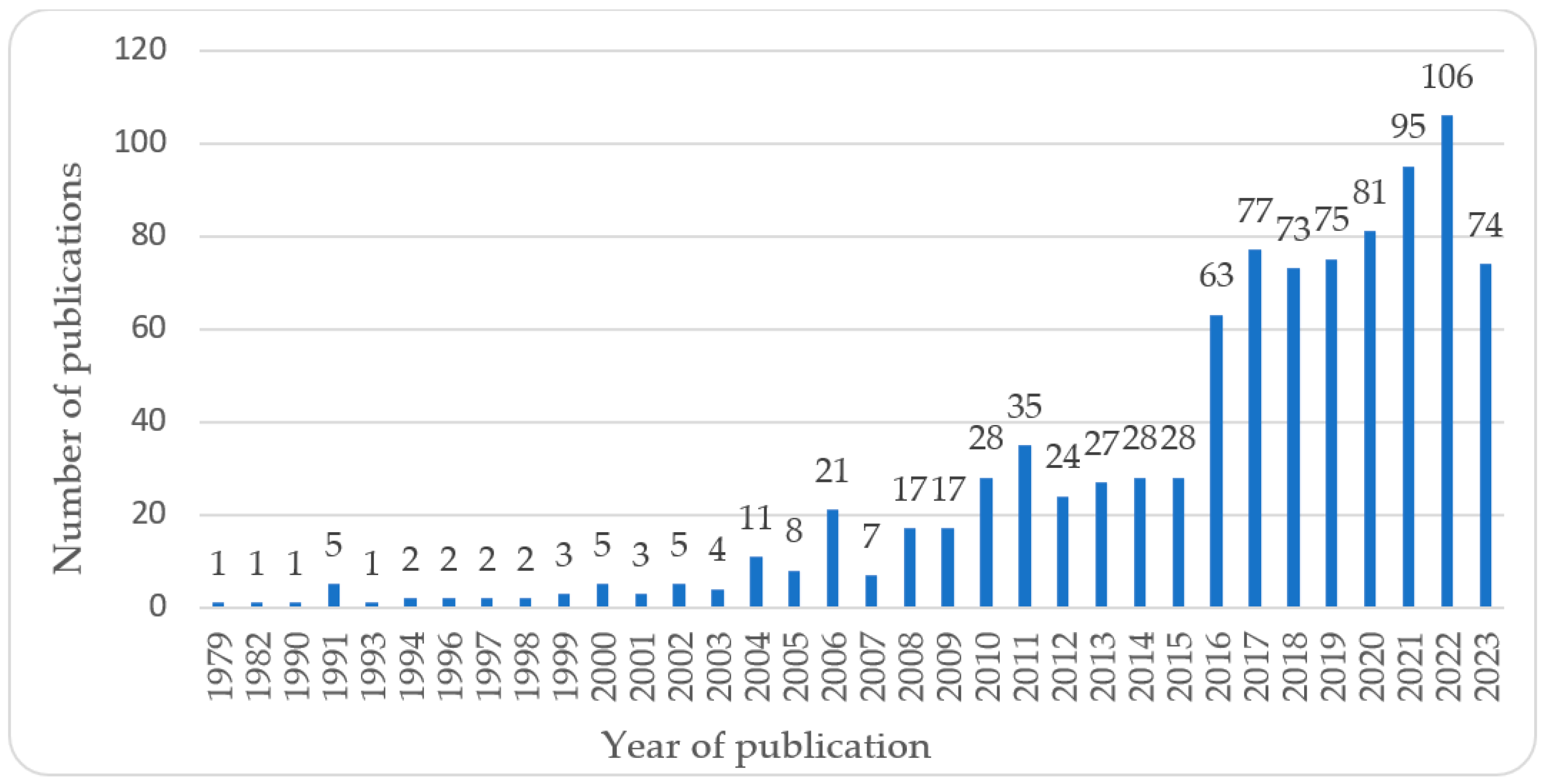 Machines 12 00140 g002 Machines 12 00140 g002
