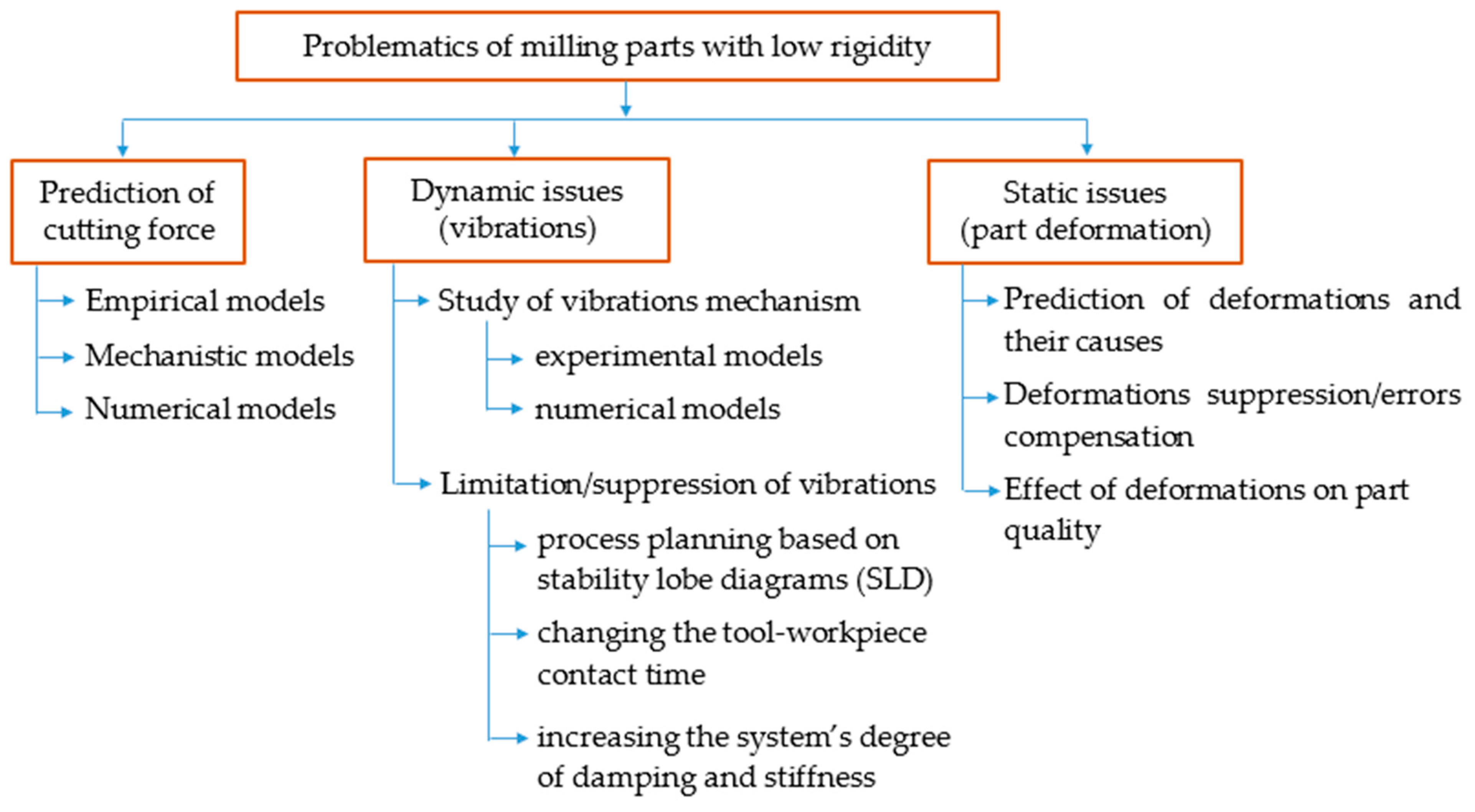 Machines 12 00140 g003 Machines 12 00140 g003