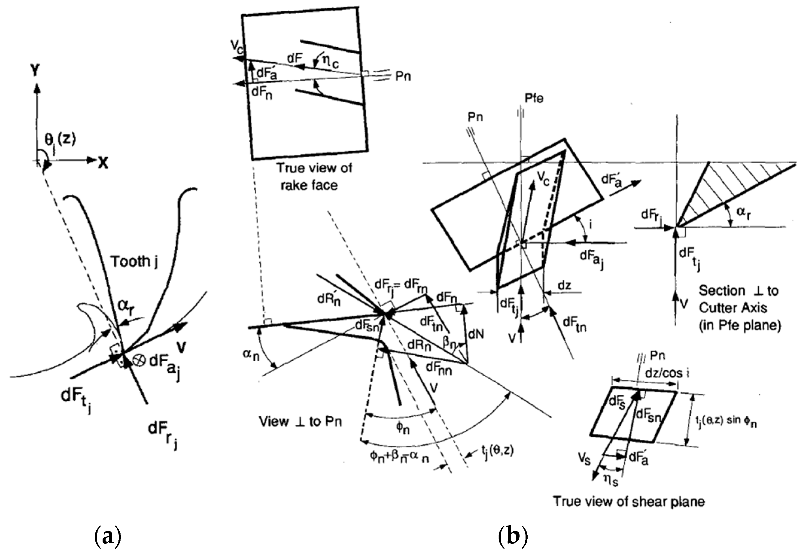 Machines 12 00140 g004 Machines 12 00140 g004