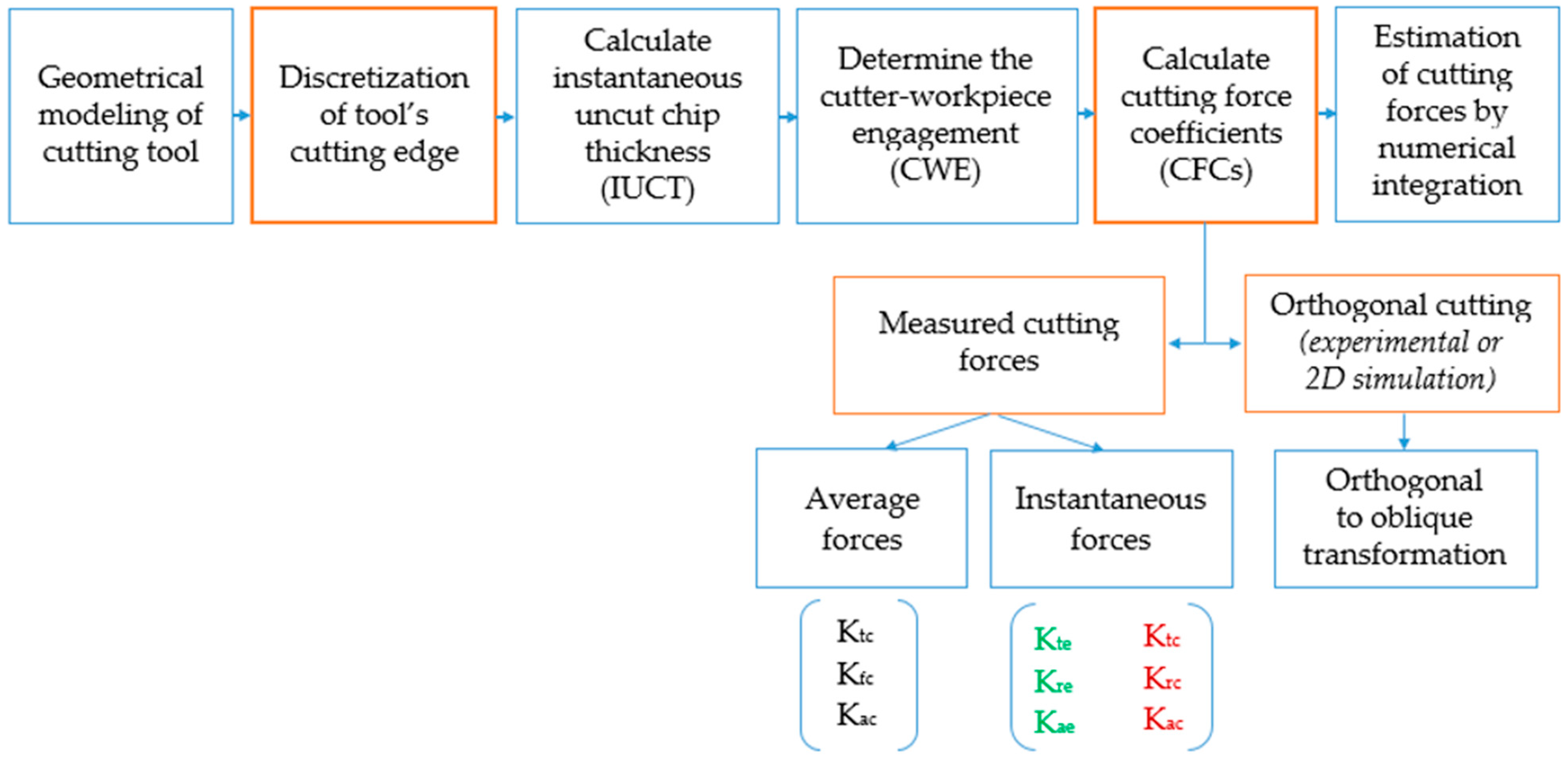 Machines 12 00140 g005 Machines 12 00140 g005