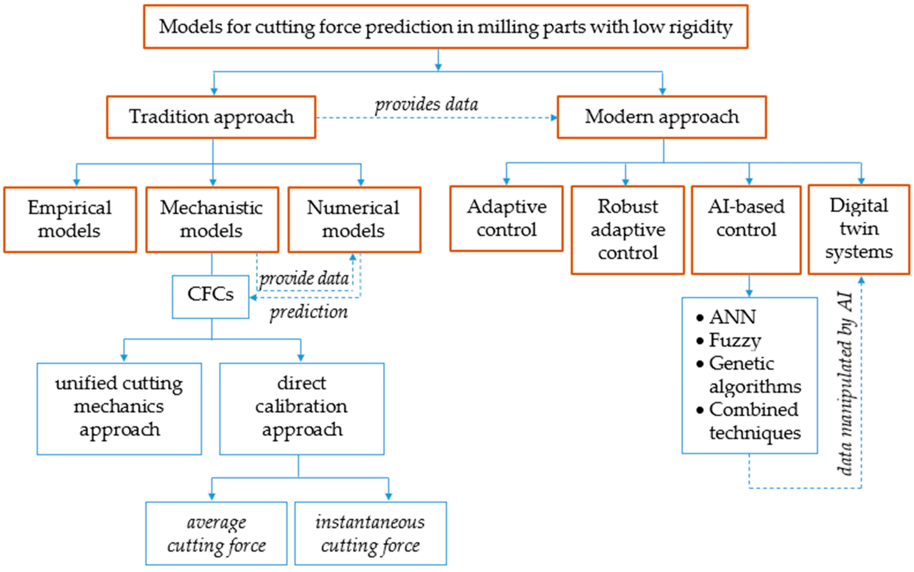 Machines 12 00140 g006 Machines 12 00140 g006