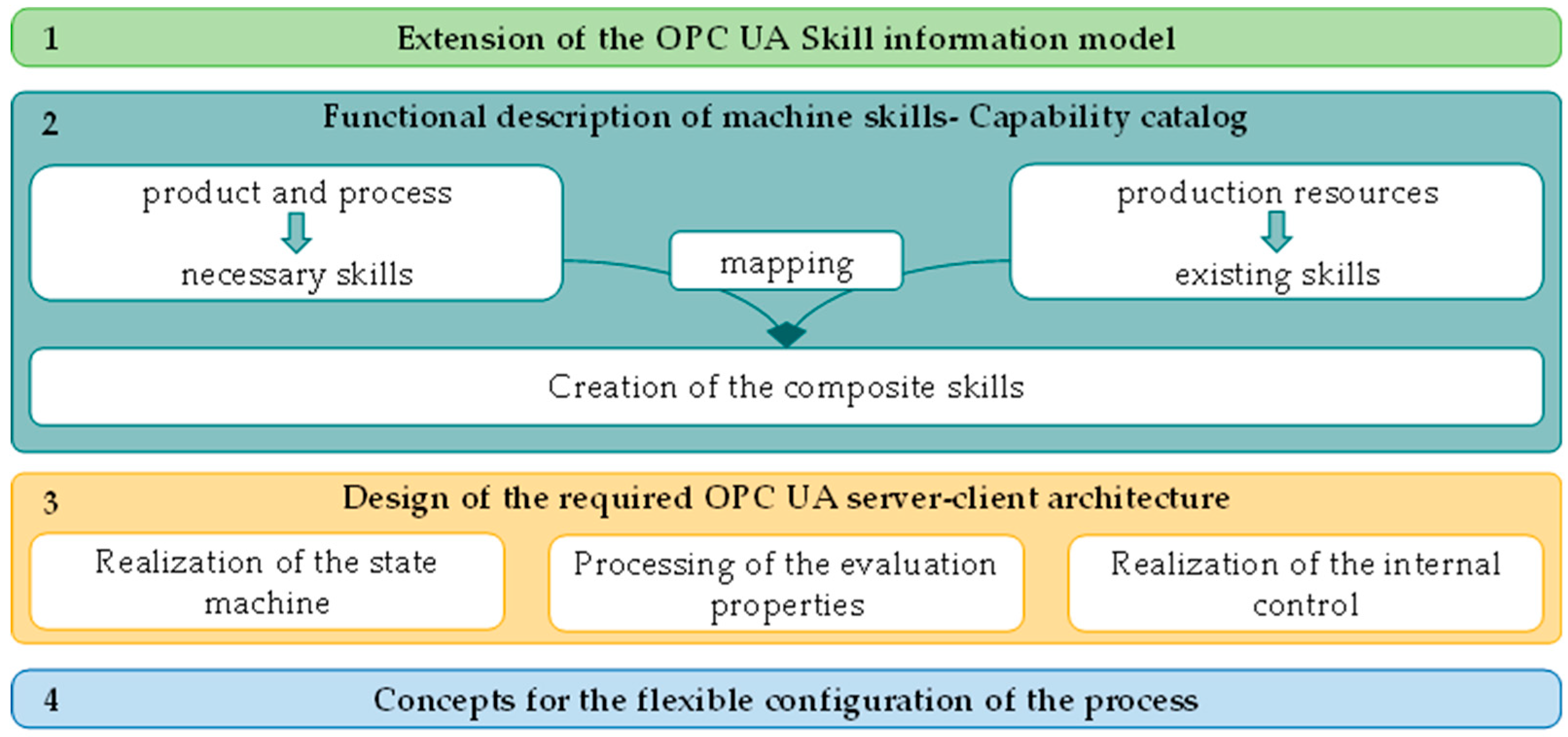 Machines 12 00142 g002