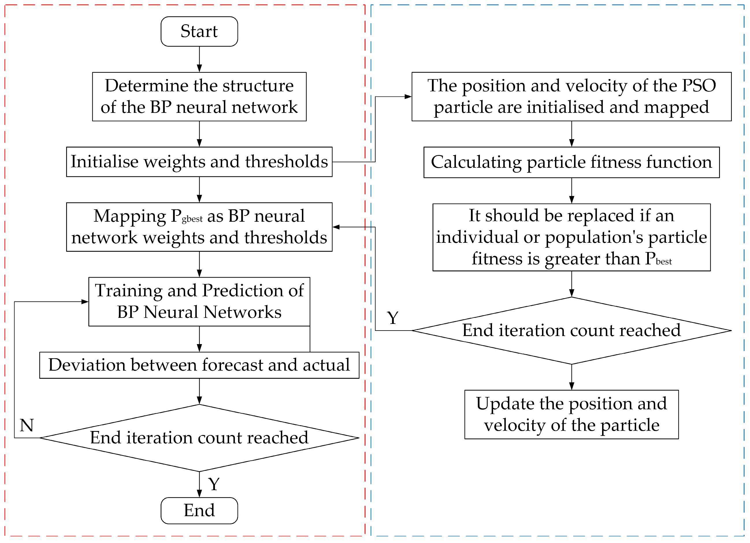 Machines 12 00143 g012