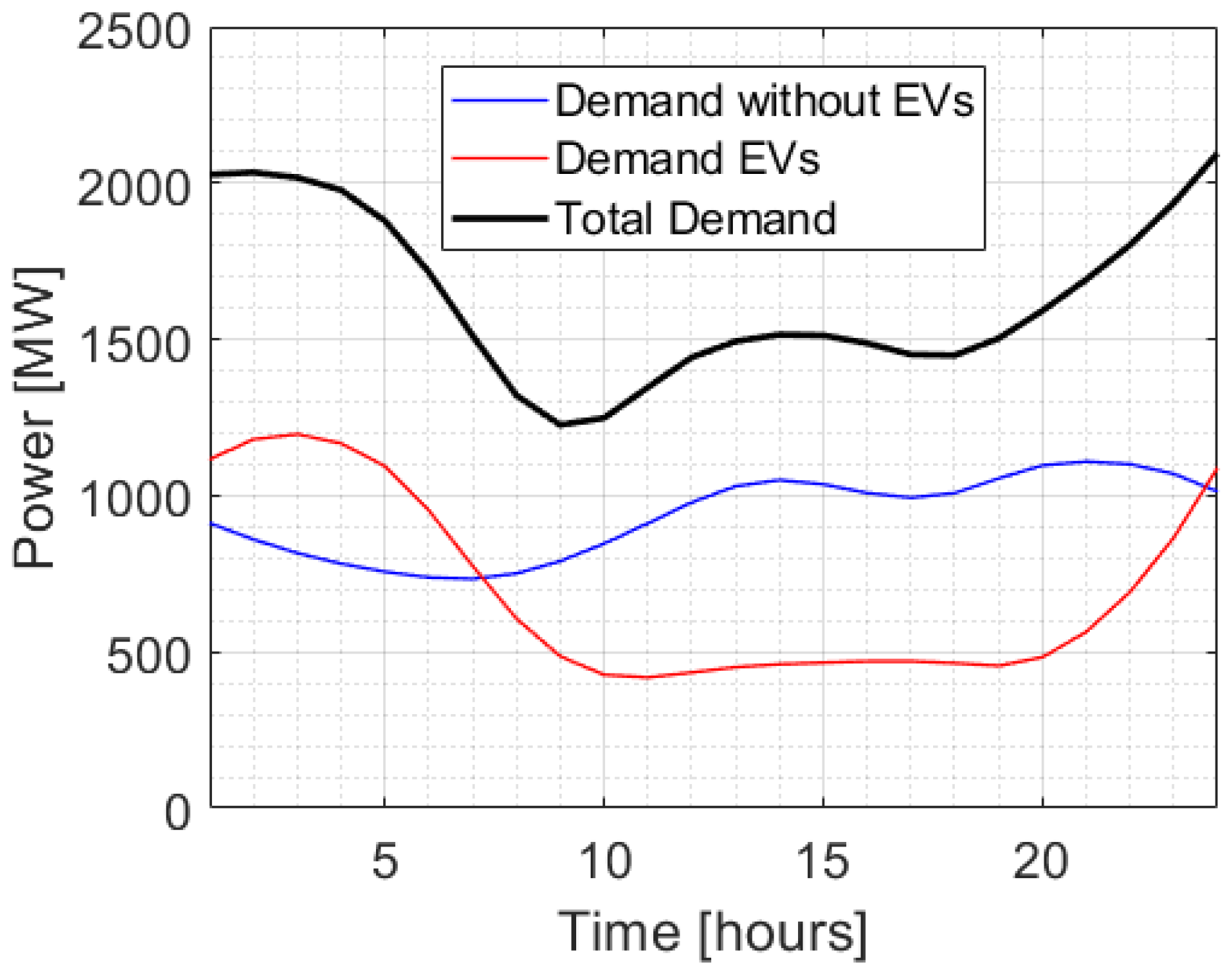 Machines 12 00144 g003