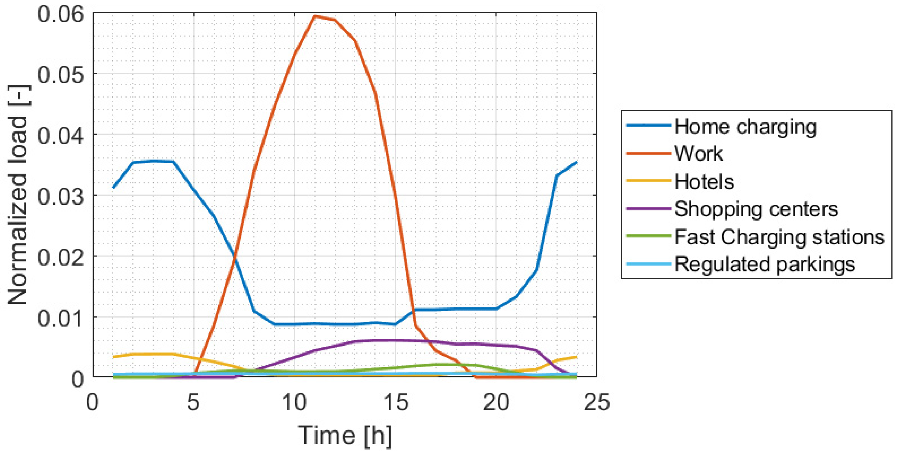 Machines 12 00144 g012