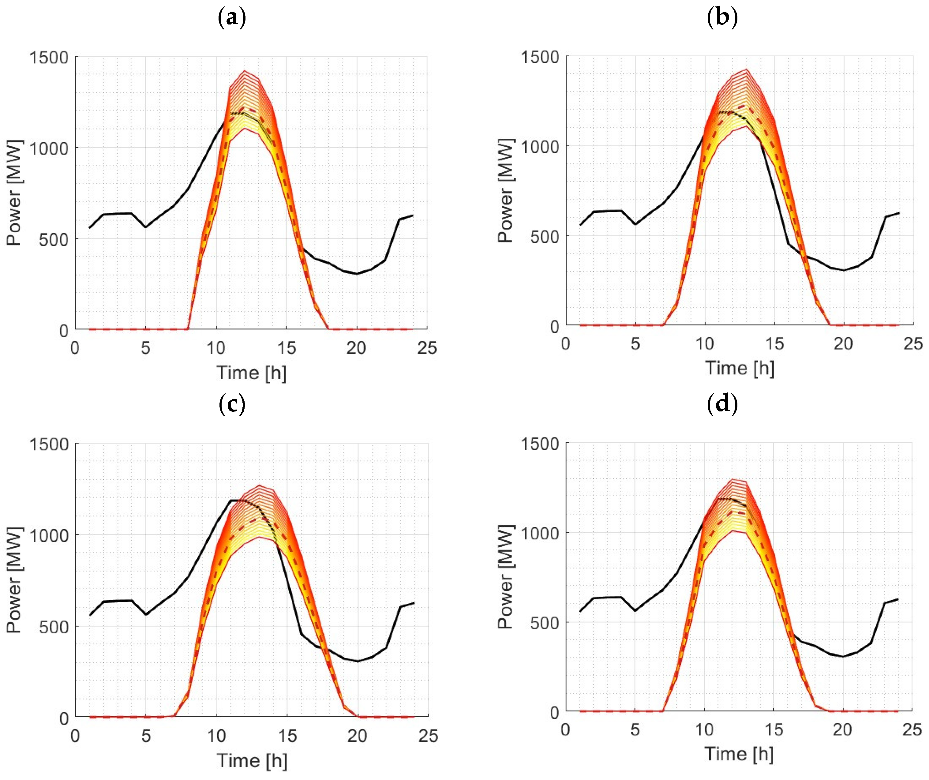 Machines 12 00144 g013