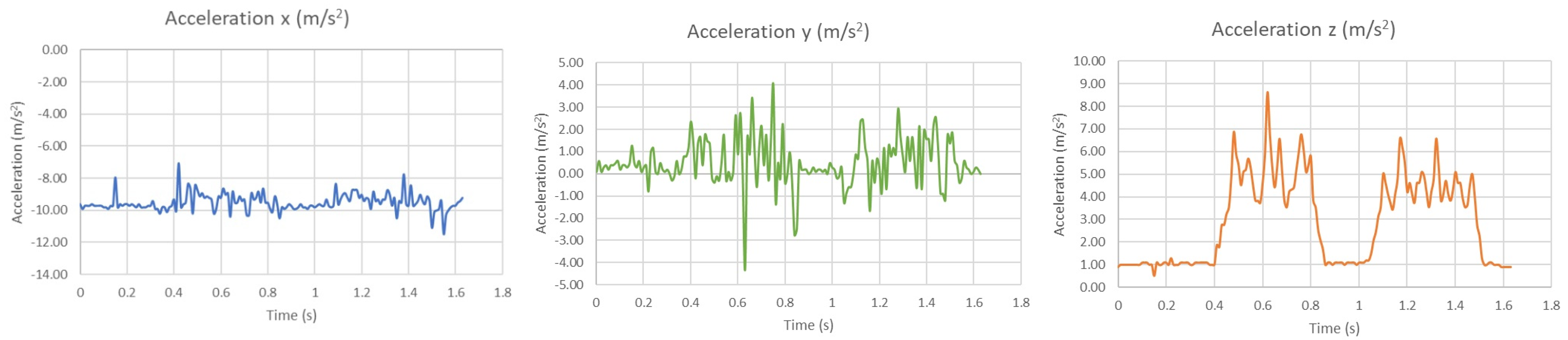 Machines 12 00145 g009