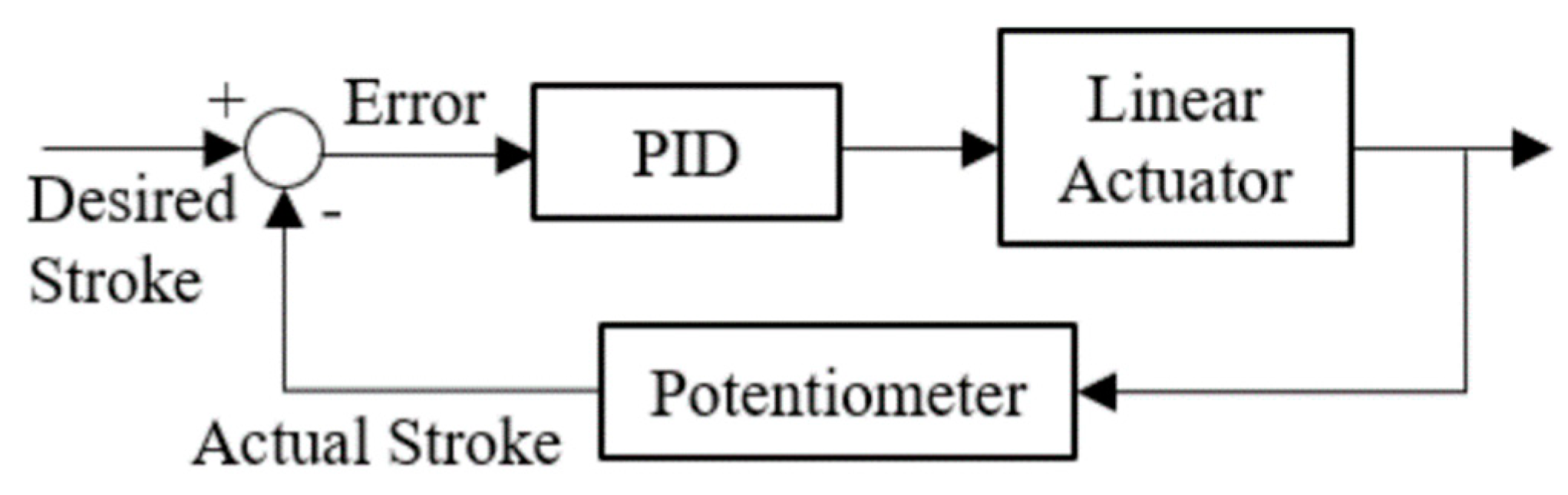 Machines 12 00146 g001