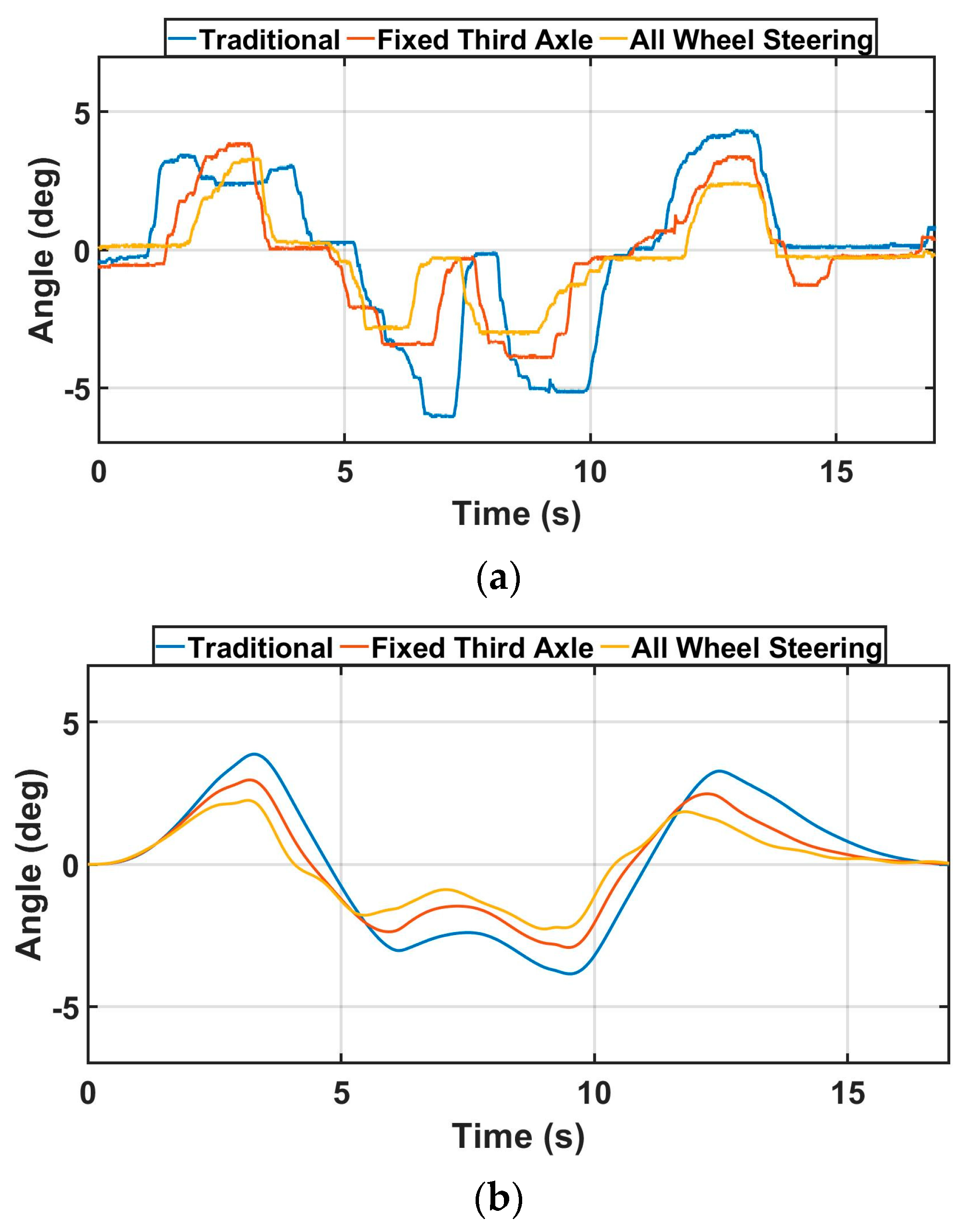 Machines 12 00146 g021