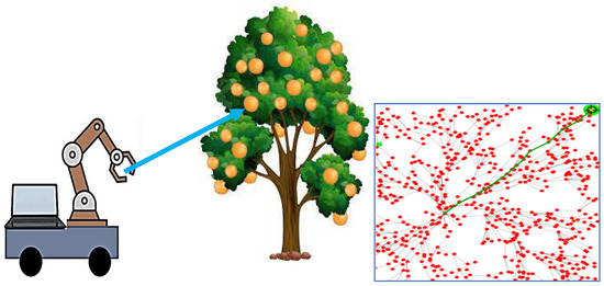 In-Depth Evaluation of Automated Fruit Harvesting in Unstructured ...