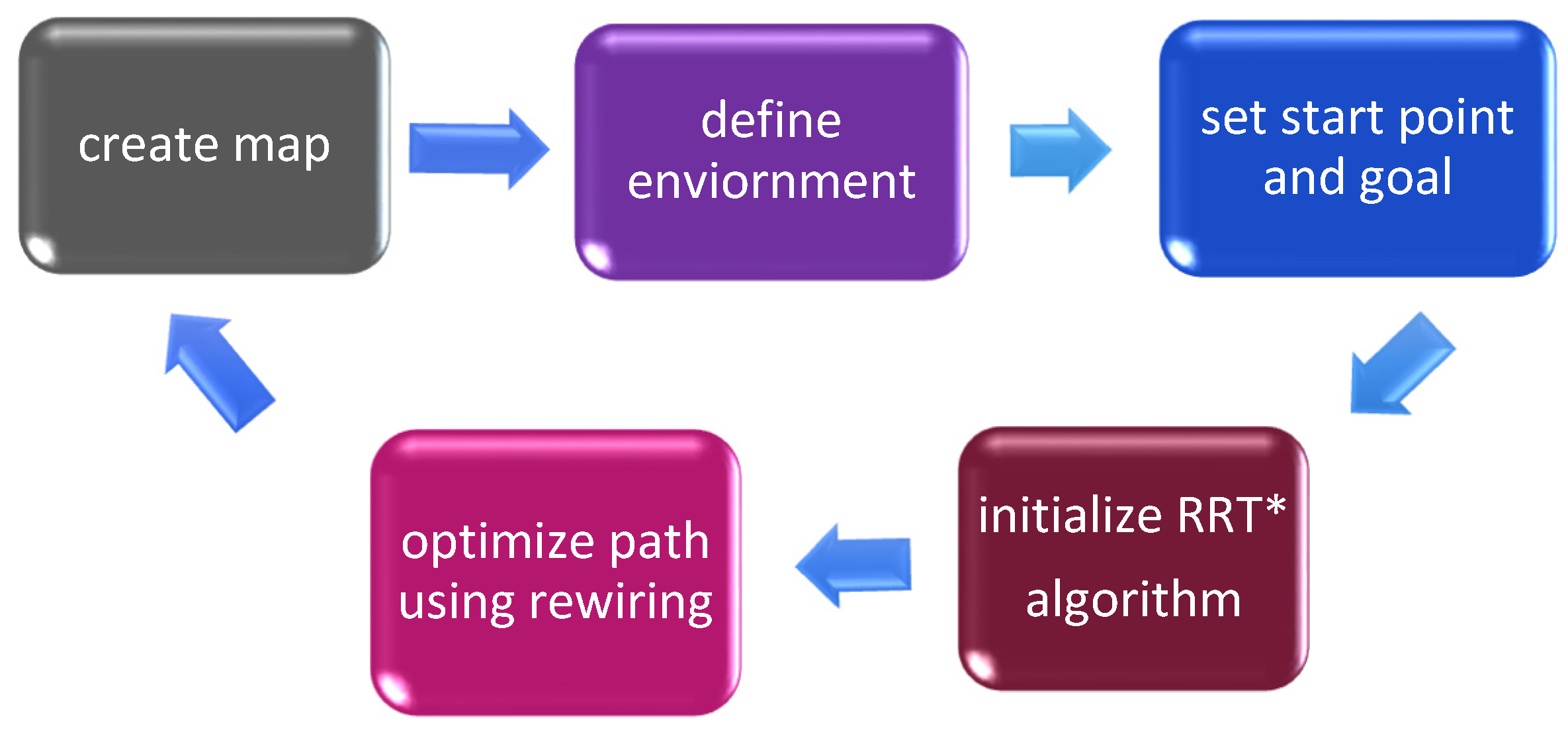 Machines 12 00151 g007