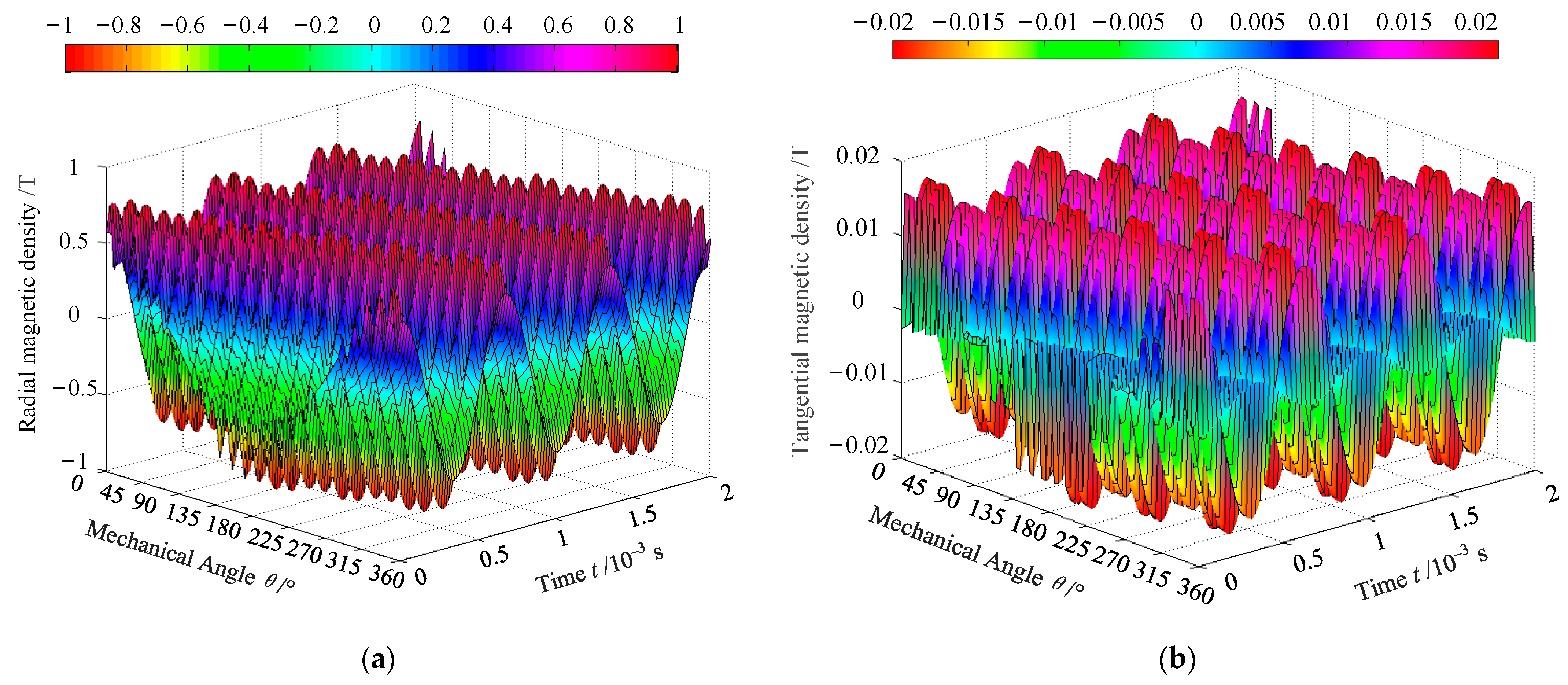 Machines 12 00152 g003