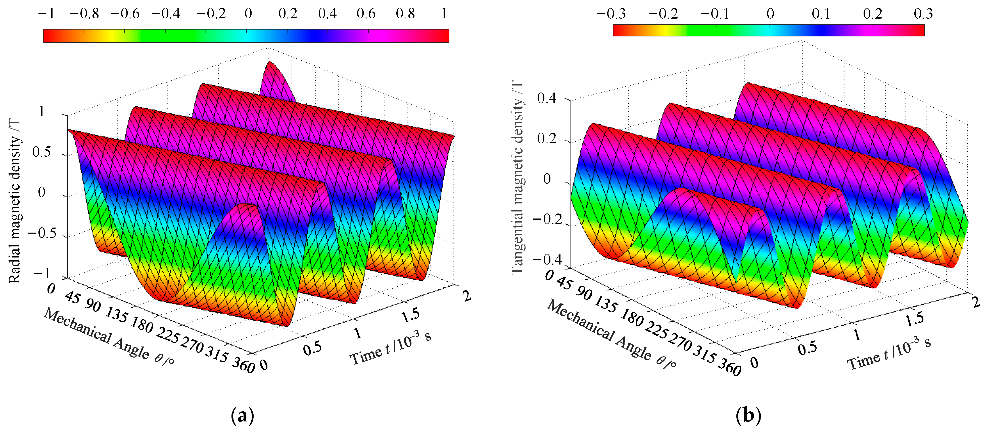 Machines 12 00152 g004