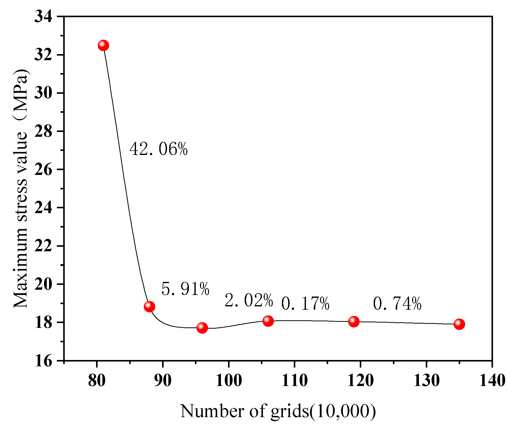 Machines 12 00154 g003