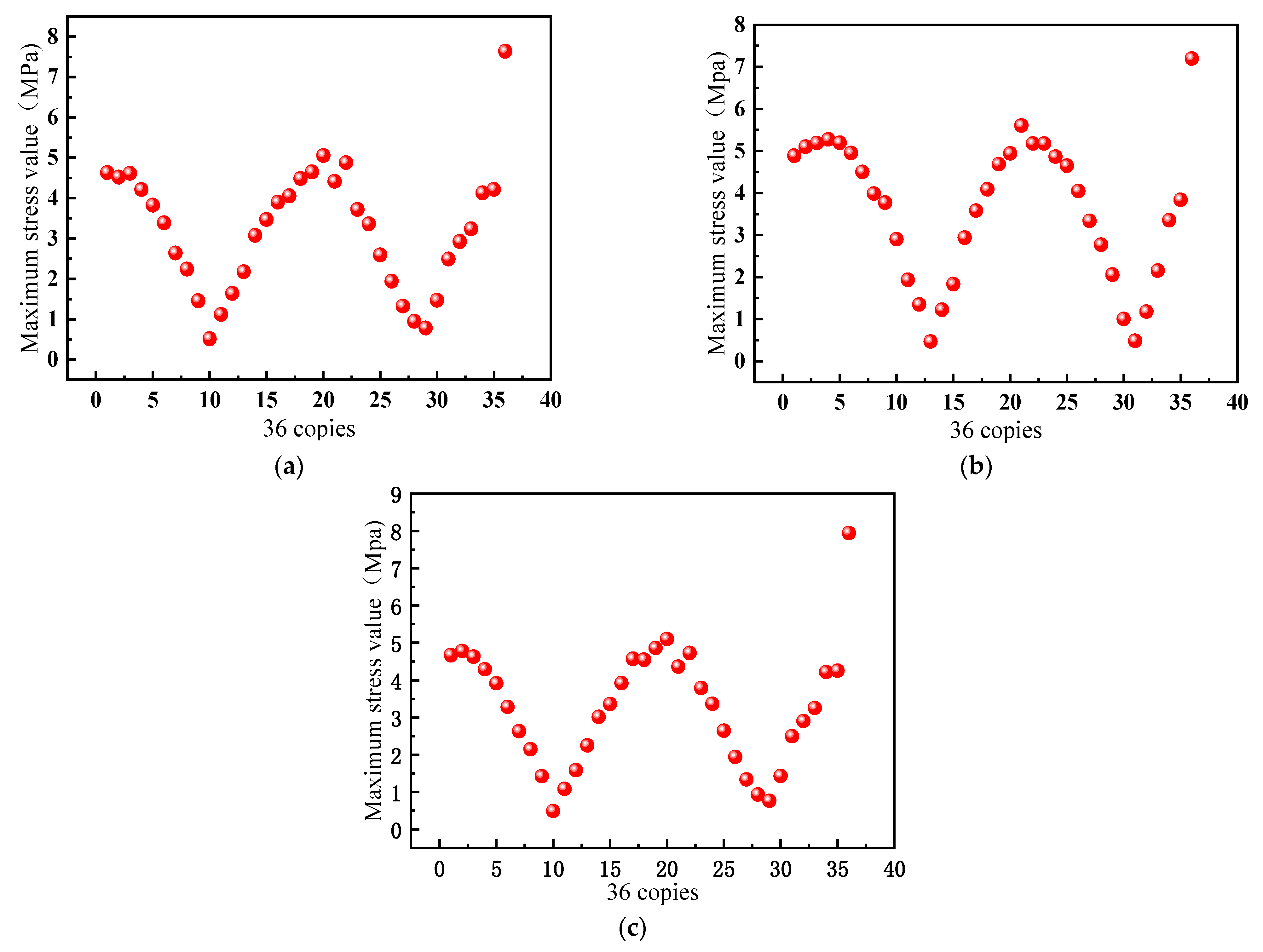 Machines 12 00154 g007