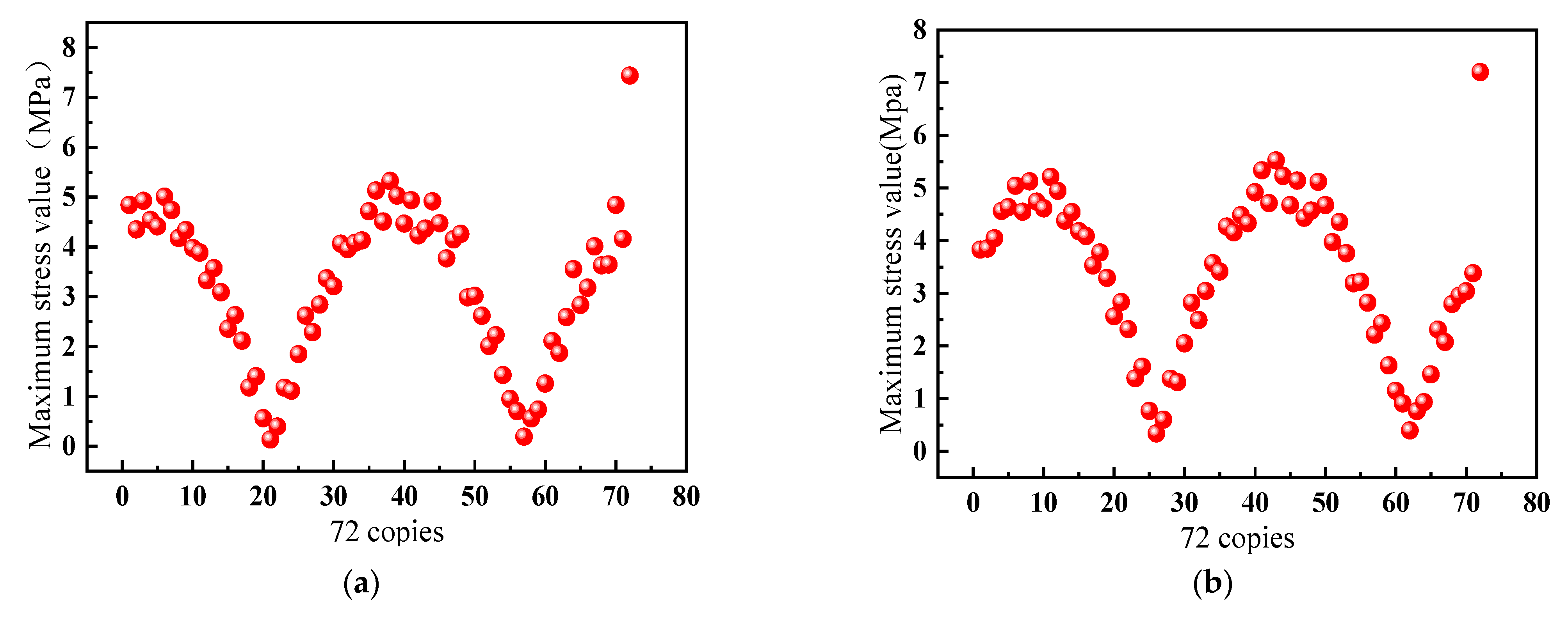 Machines 12 00154 g008a