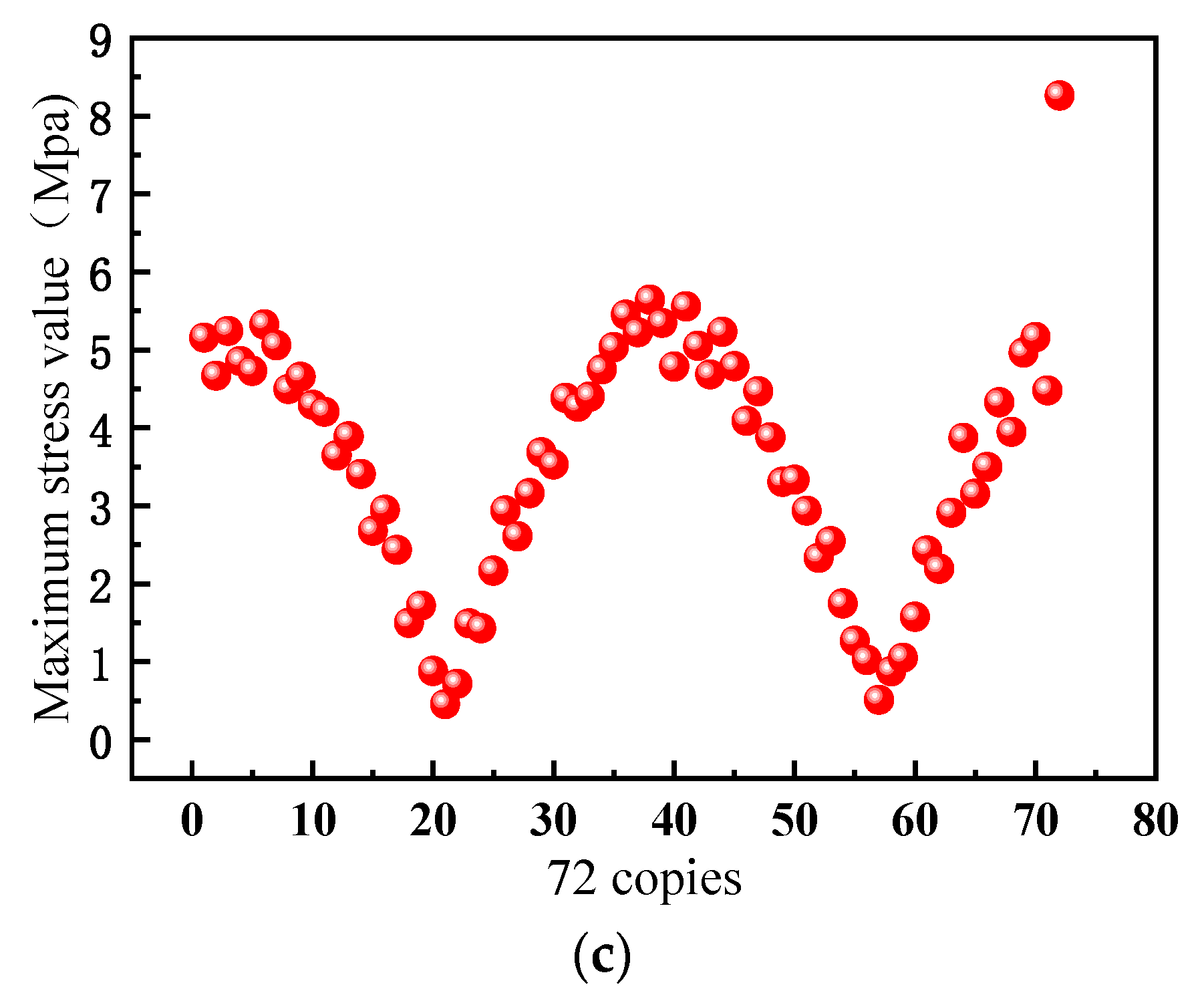 Machines 12 00154 g008b