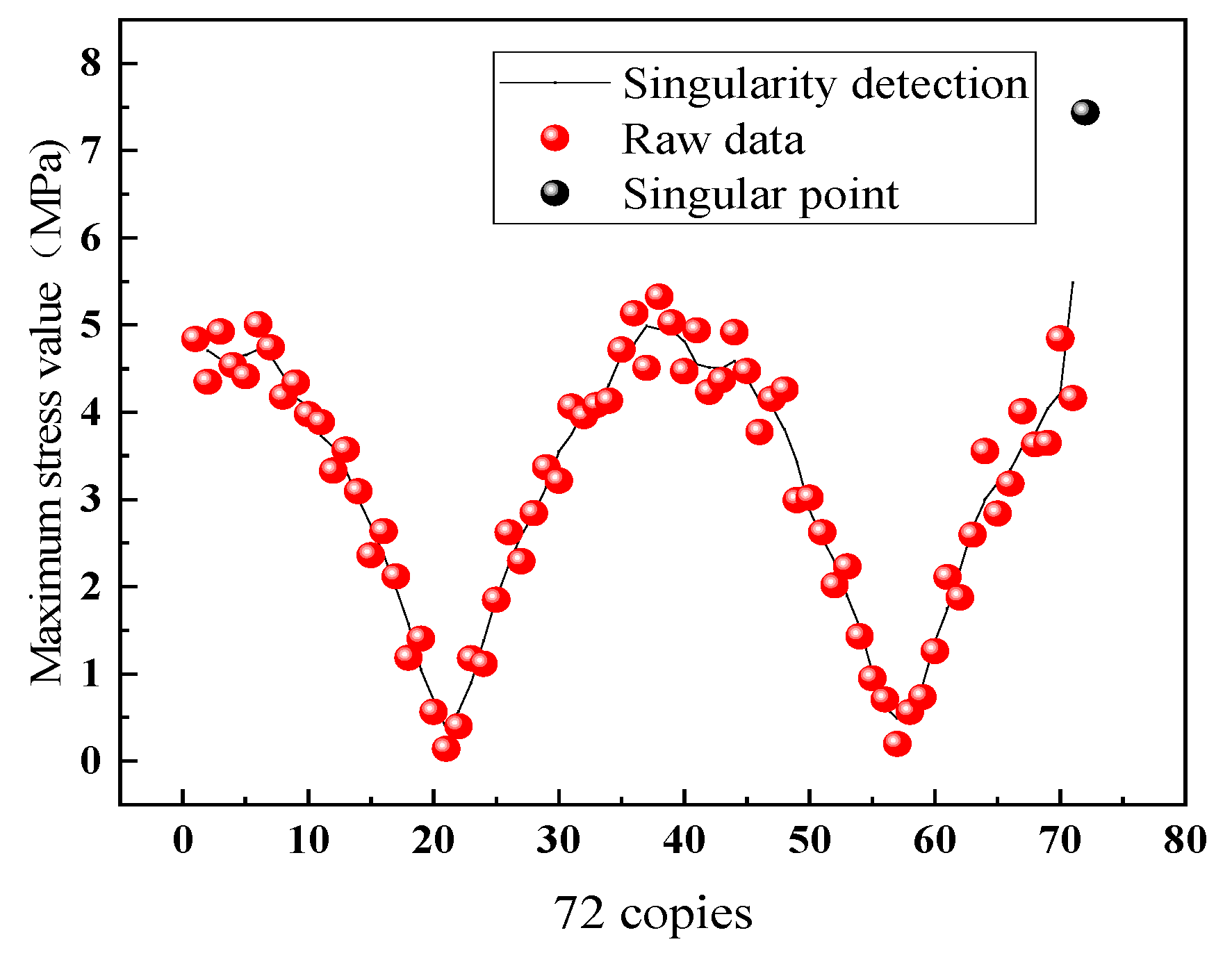 Machines 12 00154 g009
