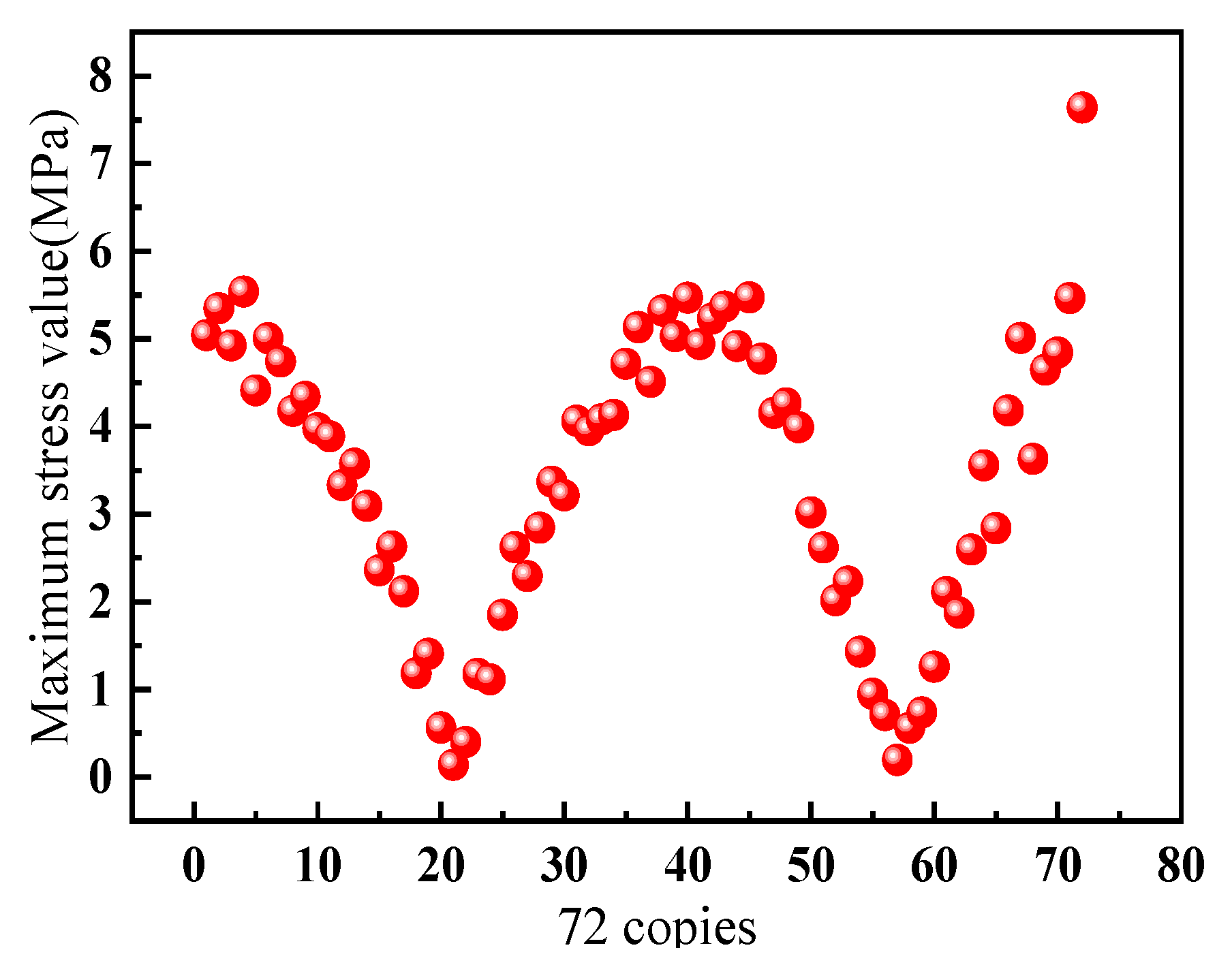 Machines 12 00154 g011