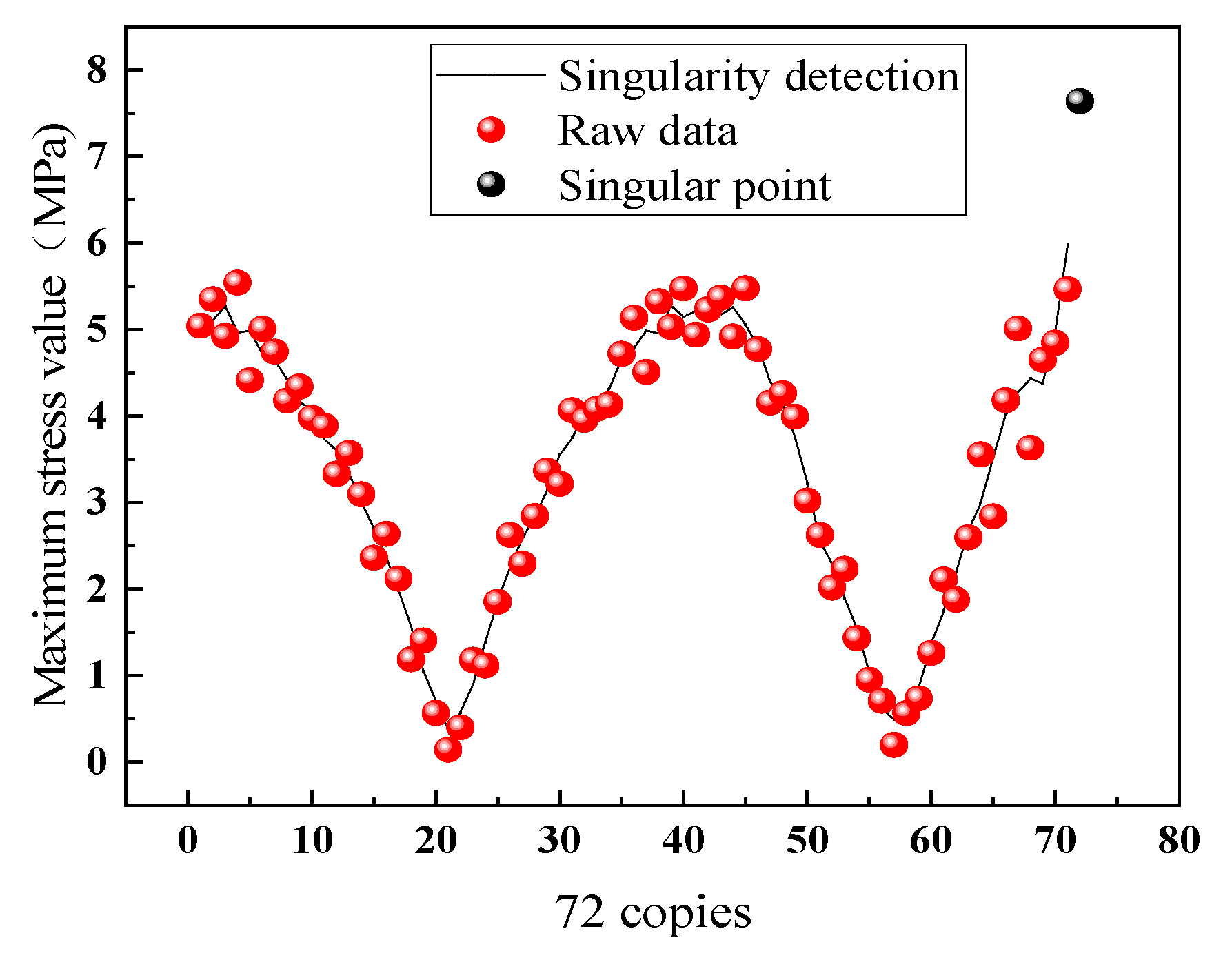 Machines 12 00154 g012