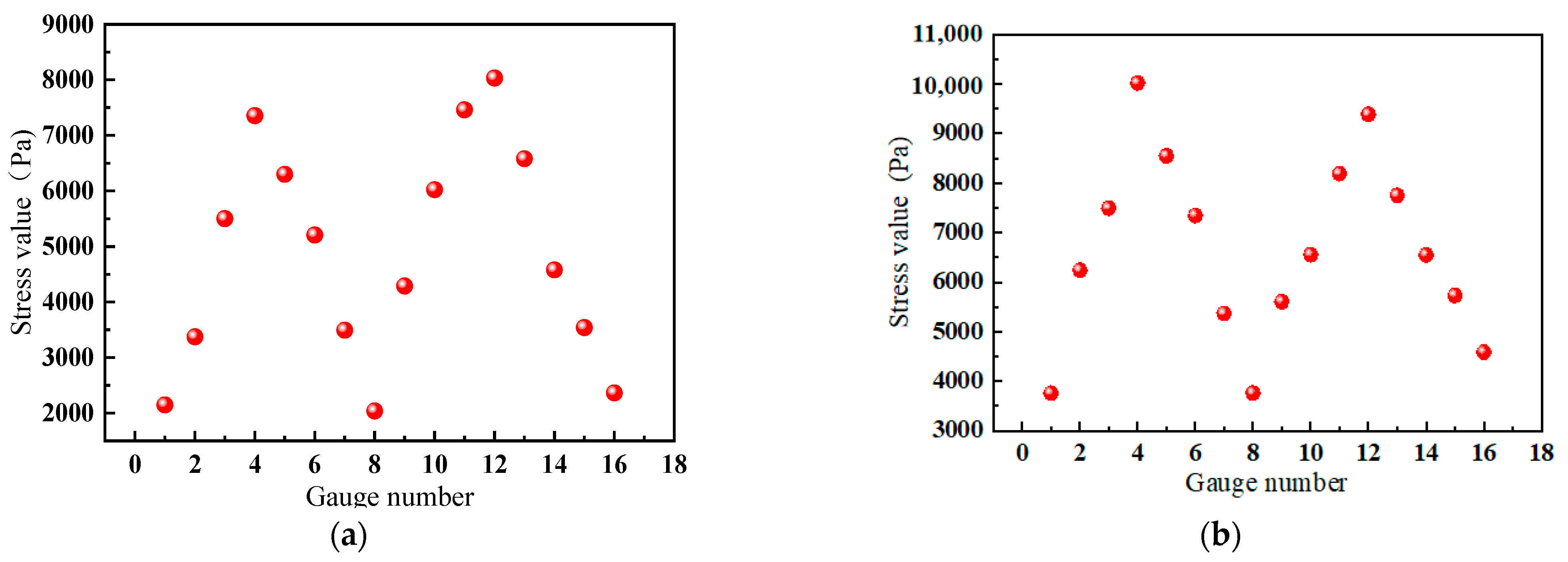 Machines 12 00154 g016