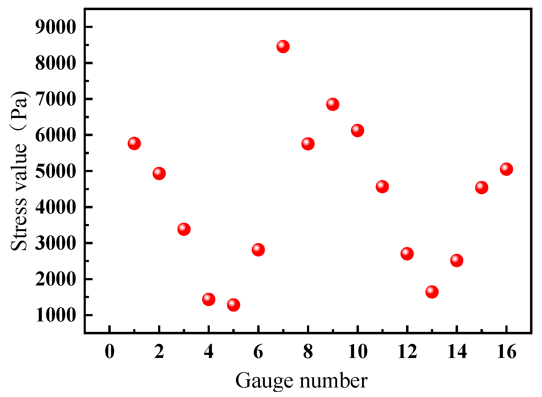Machines 12 00154 g018