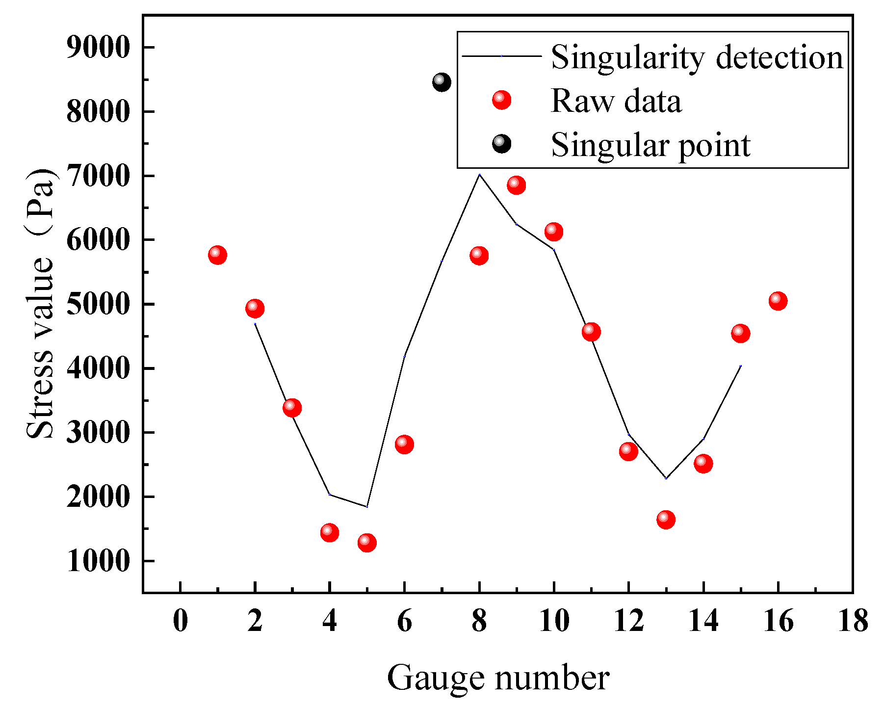 Machines 12 00154 g019