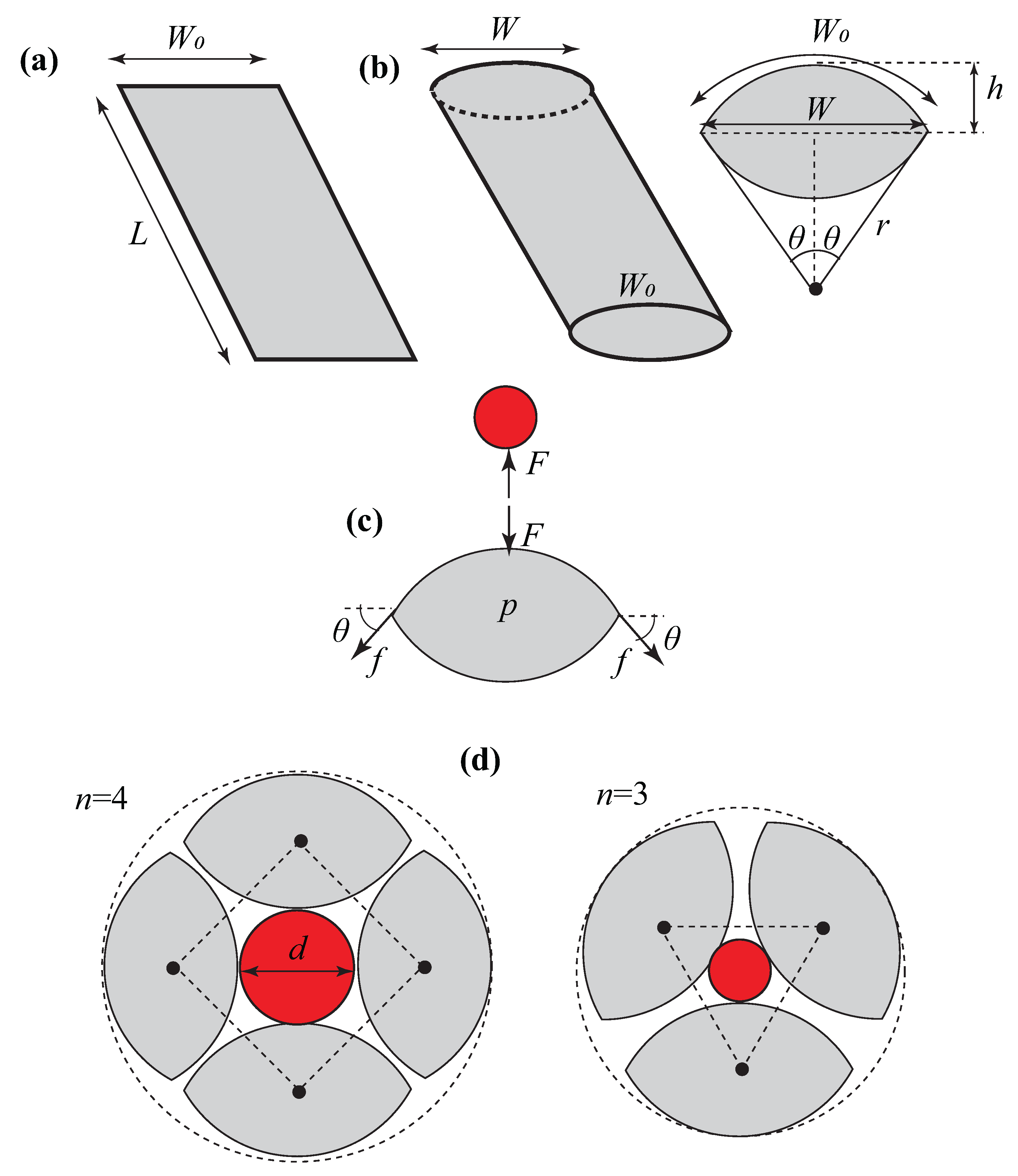 Machines 12 00157 g003 Machines 12 00157 g003