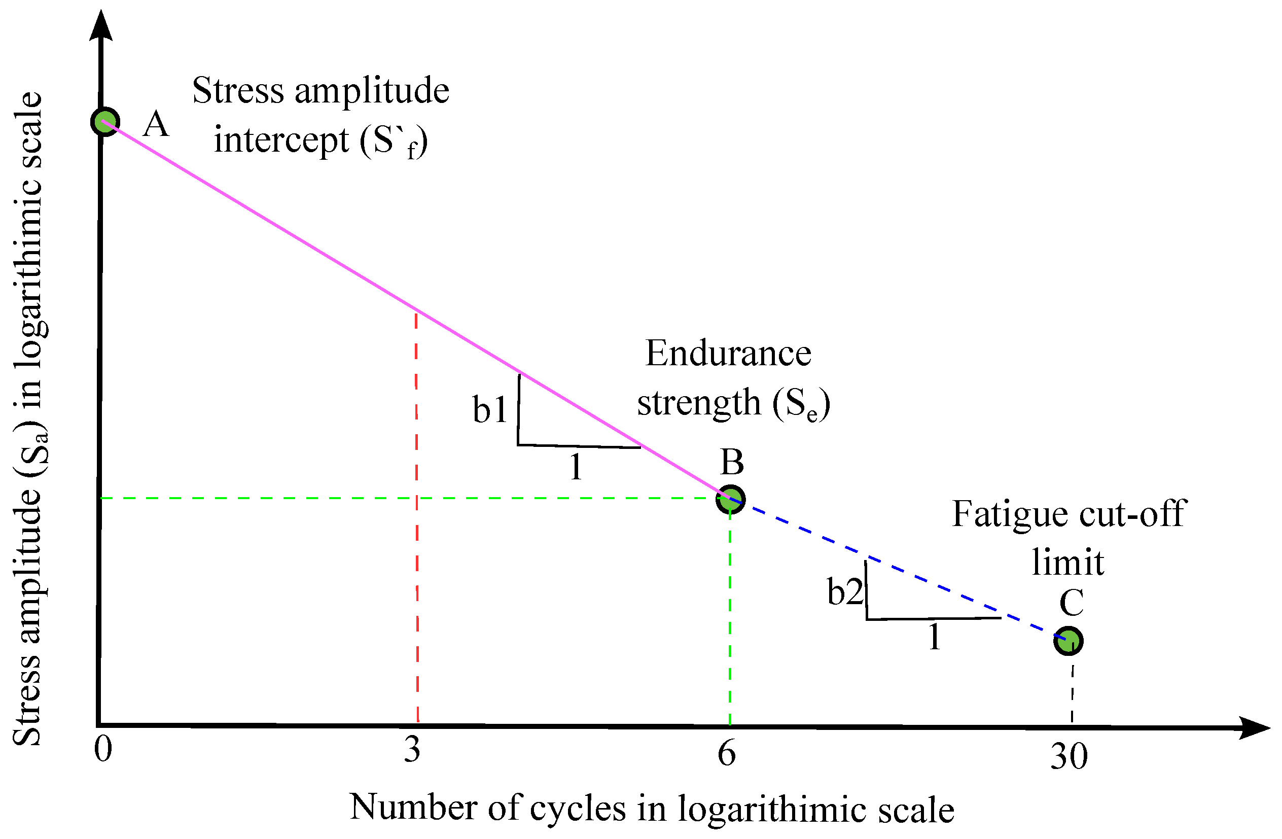 Machines 12 00158 g013