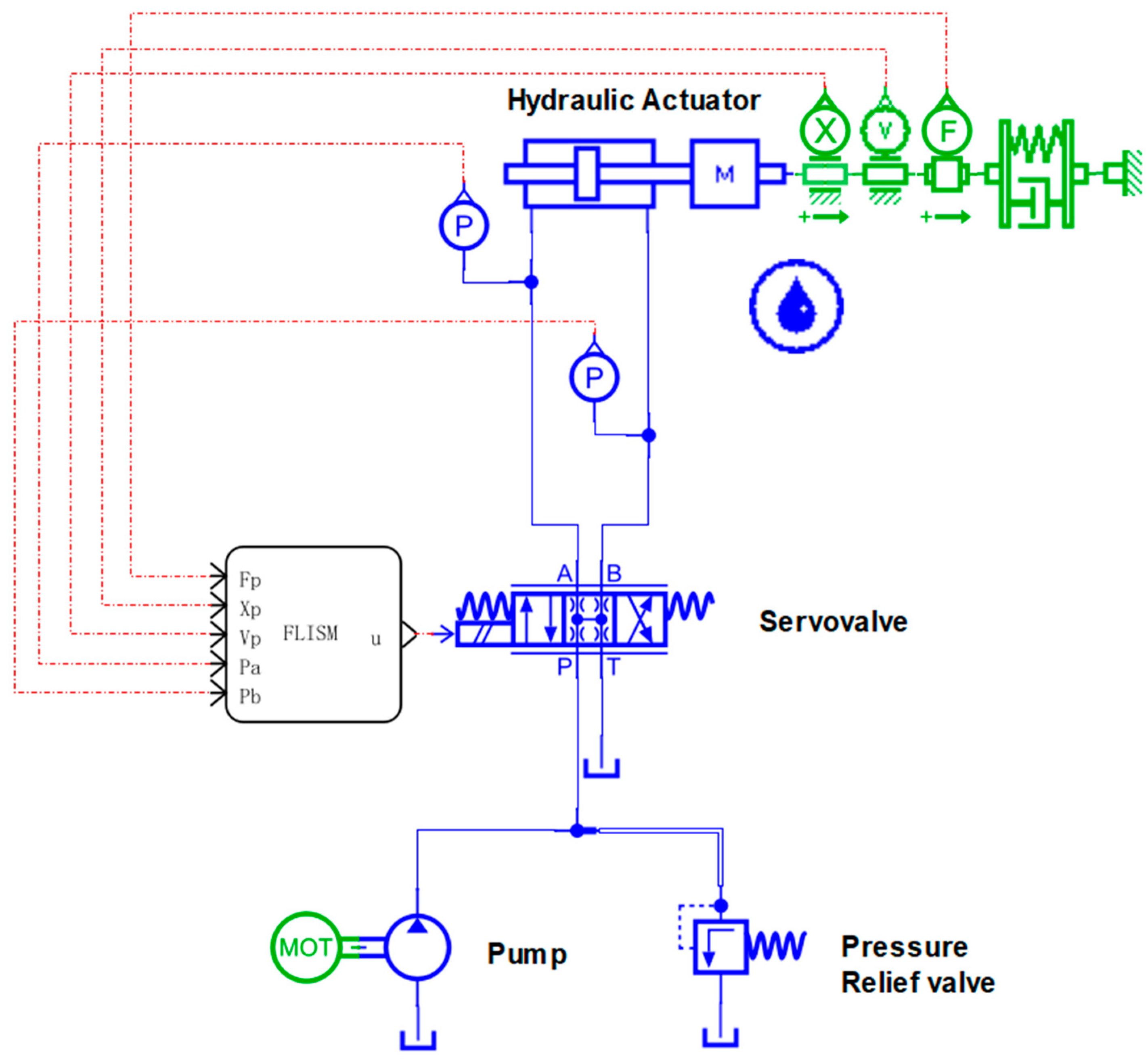 Machines | Free Full-Text | Proposed Feedback-Linearized Integral ...