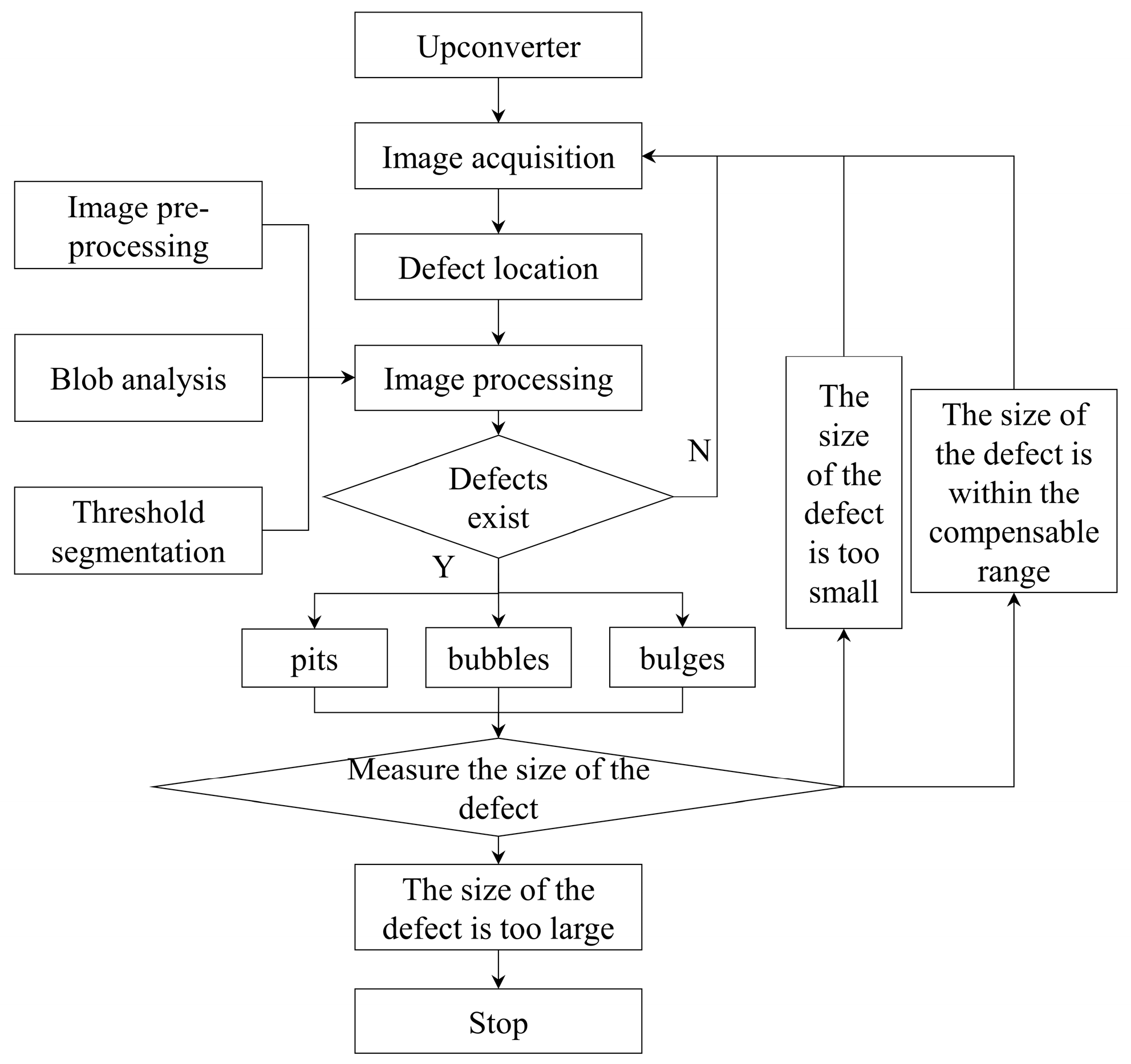 Machines | Free Full-Text | Machine Vision-Based Surface Defect ...