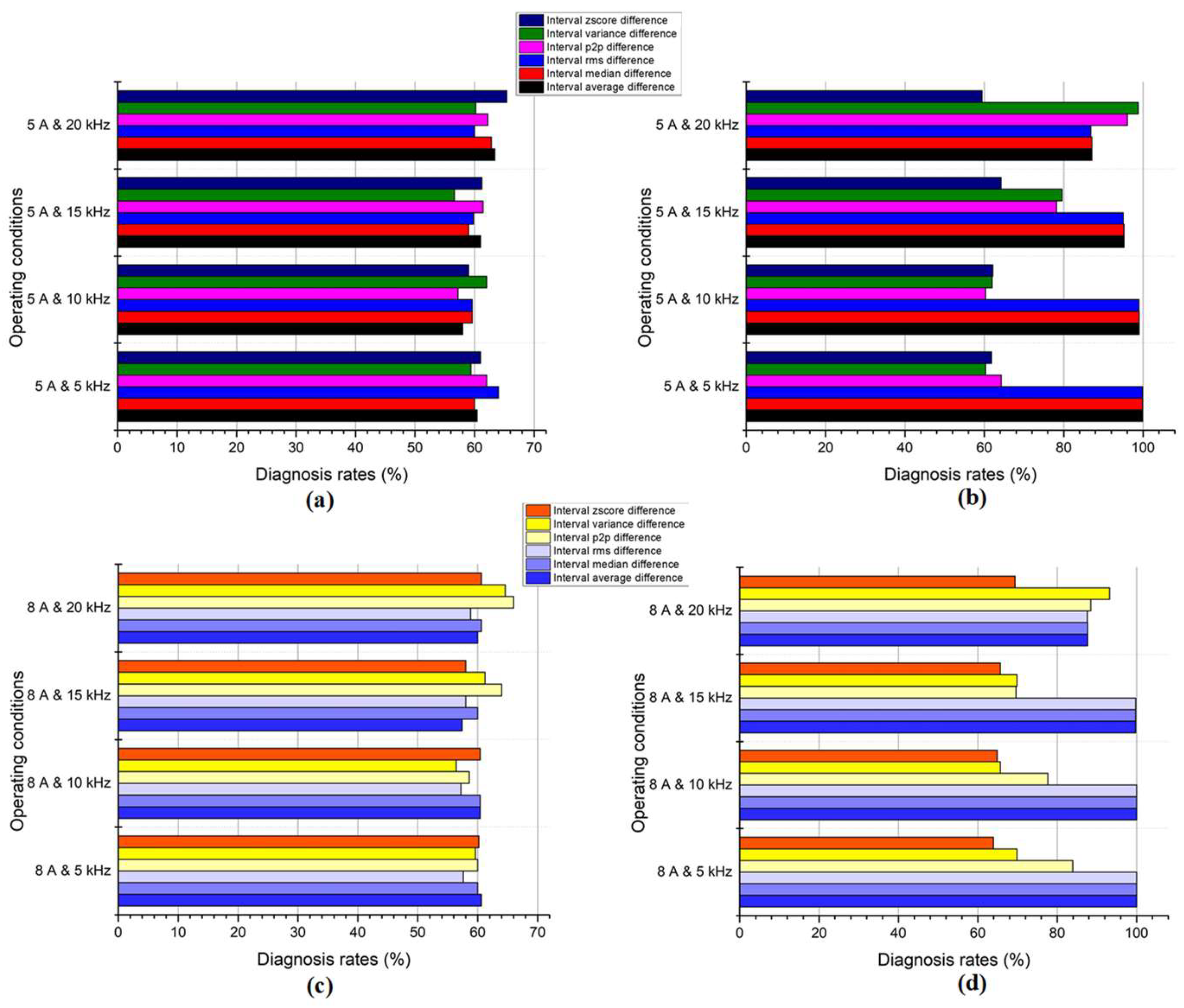 Machines 12 00167 g014