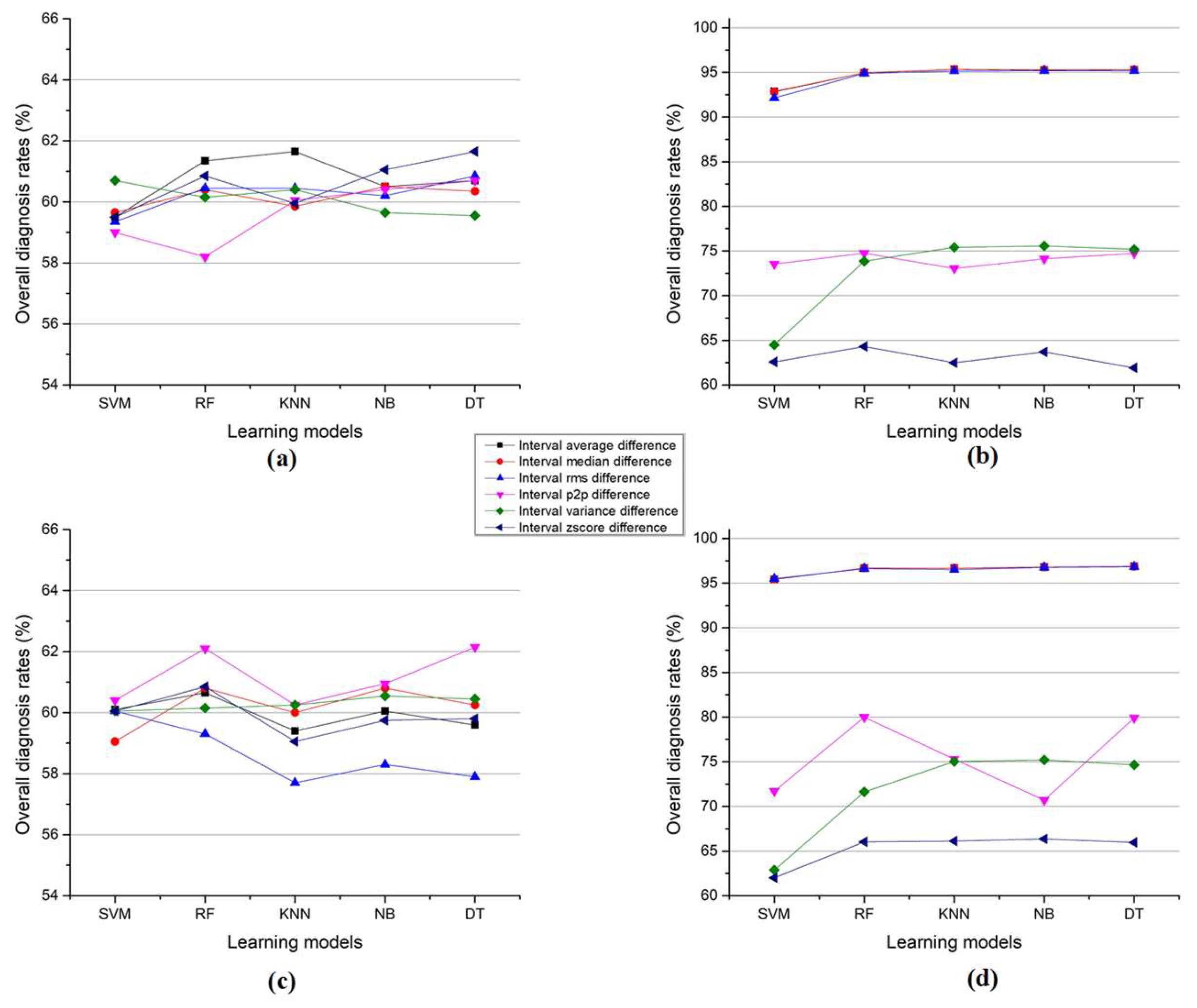 Machines 12 00167 g015