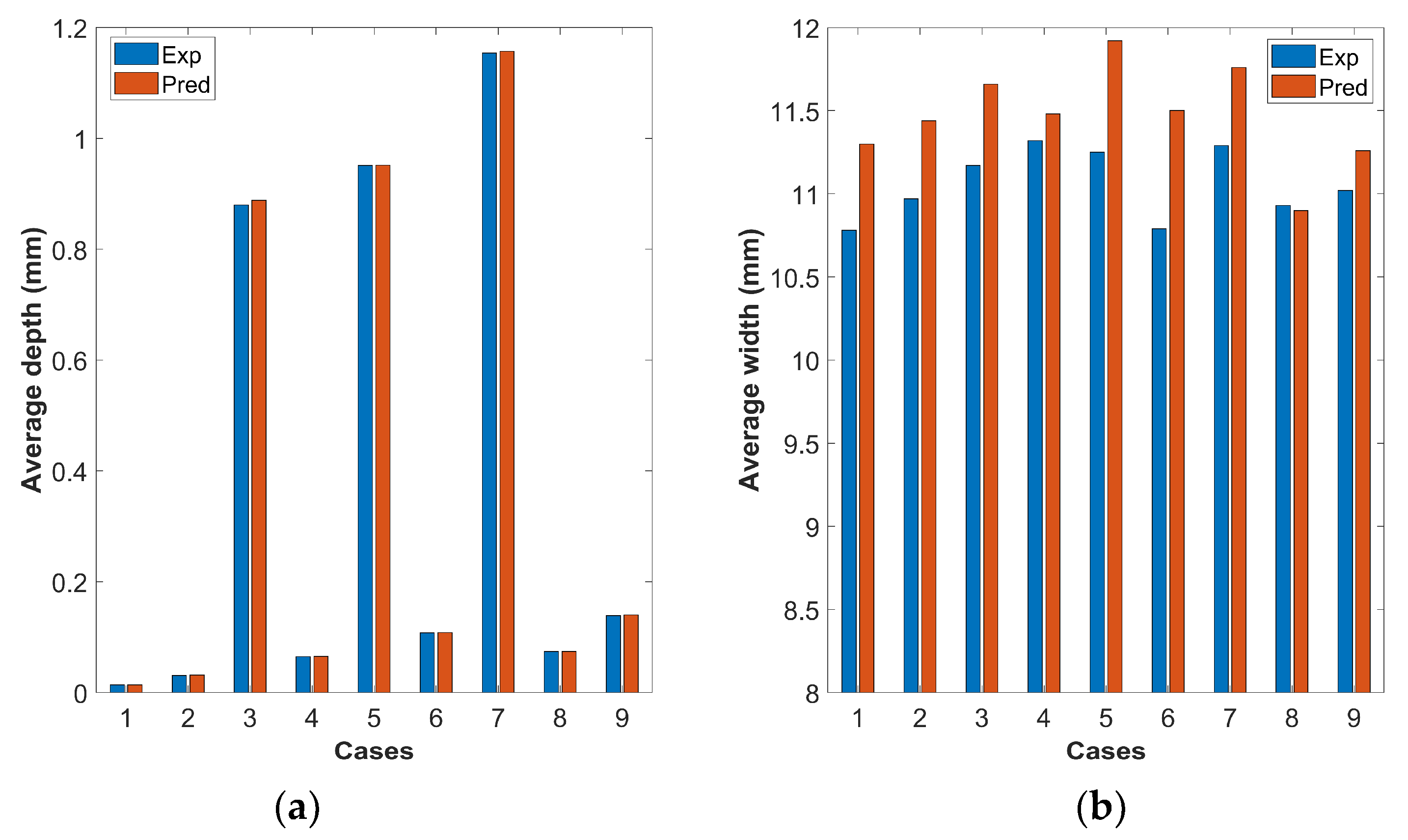 Machines 12 00168 g004
